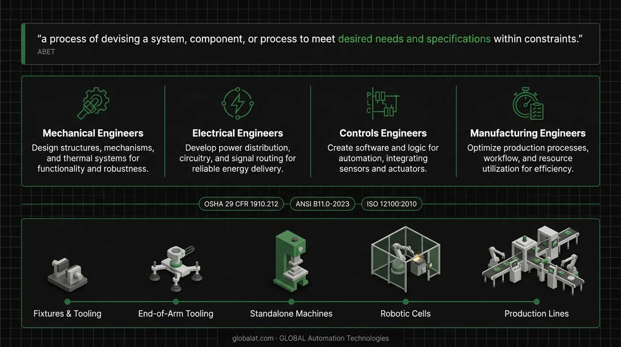 Industrial equipment design multidisciplinary team roles and responsibilities breakdown