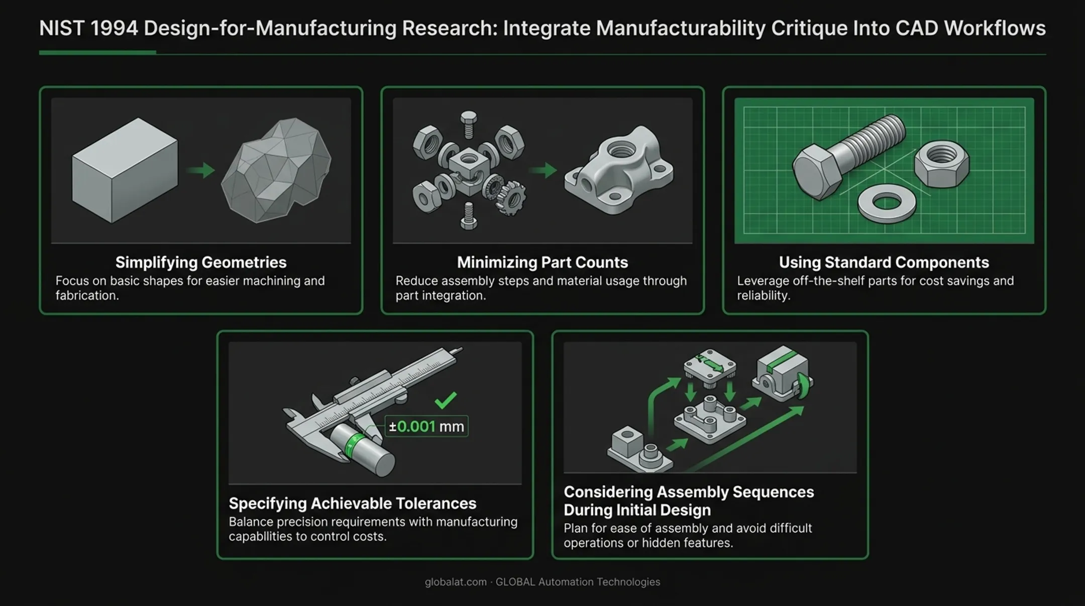 Five design-for-manufacturing principles to reduce production costs and improve efficiency