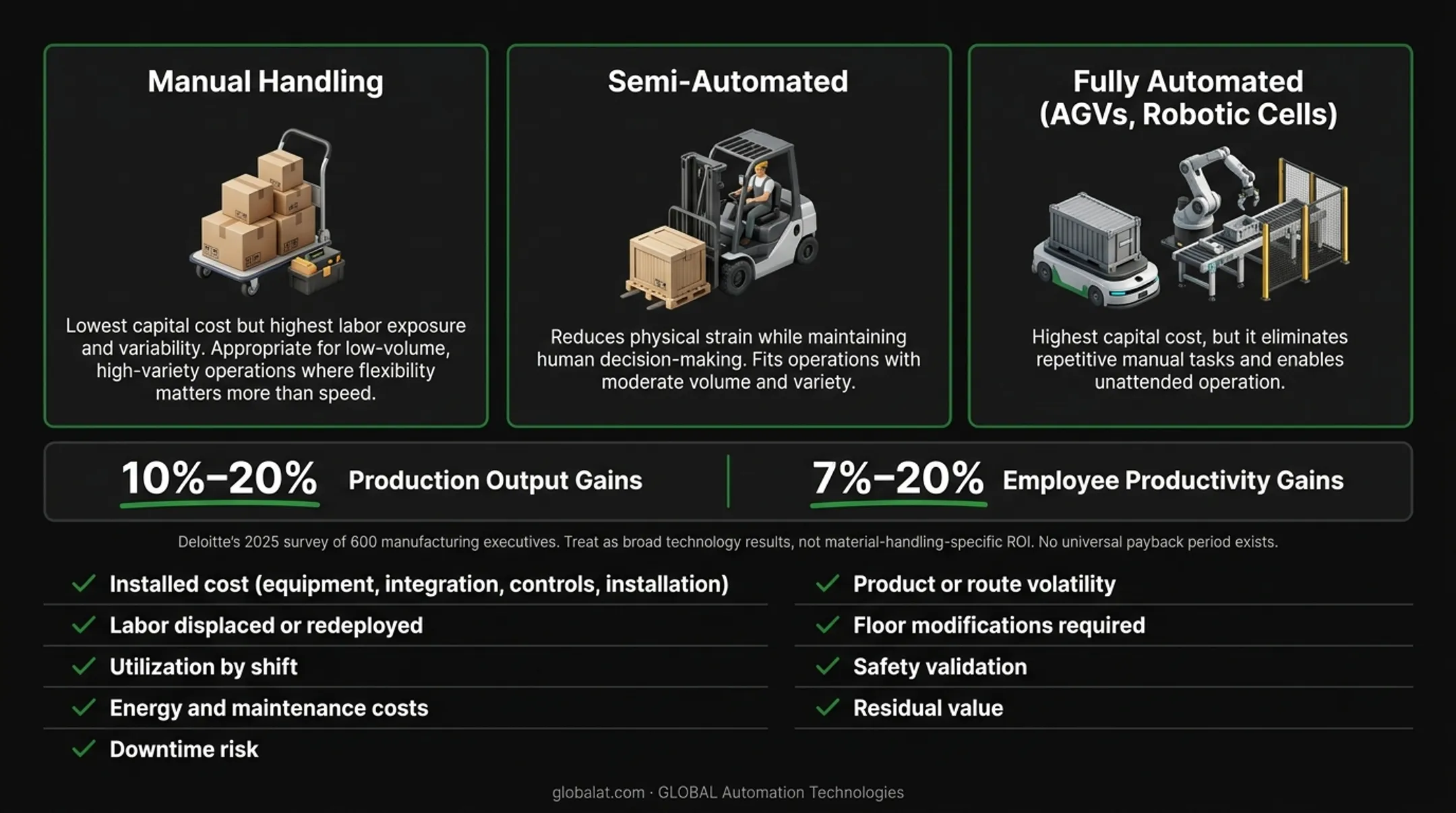 Material handling automation ROI comparison factors checklist infographic