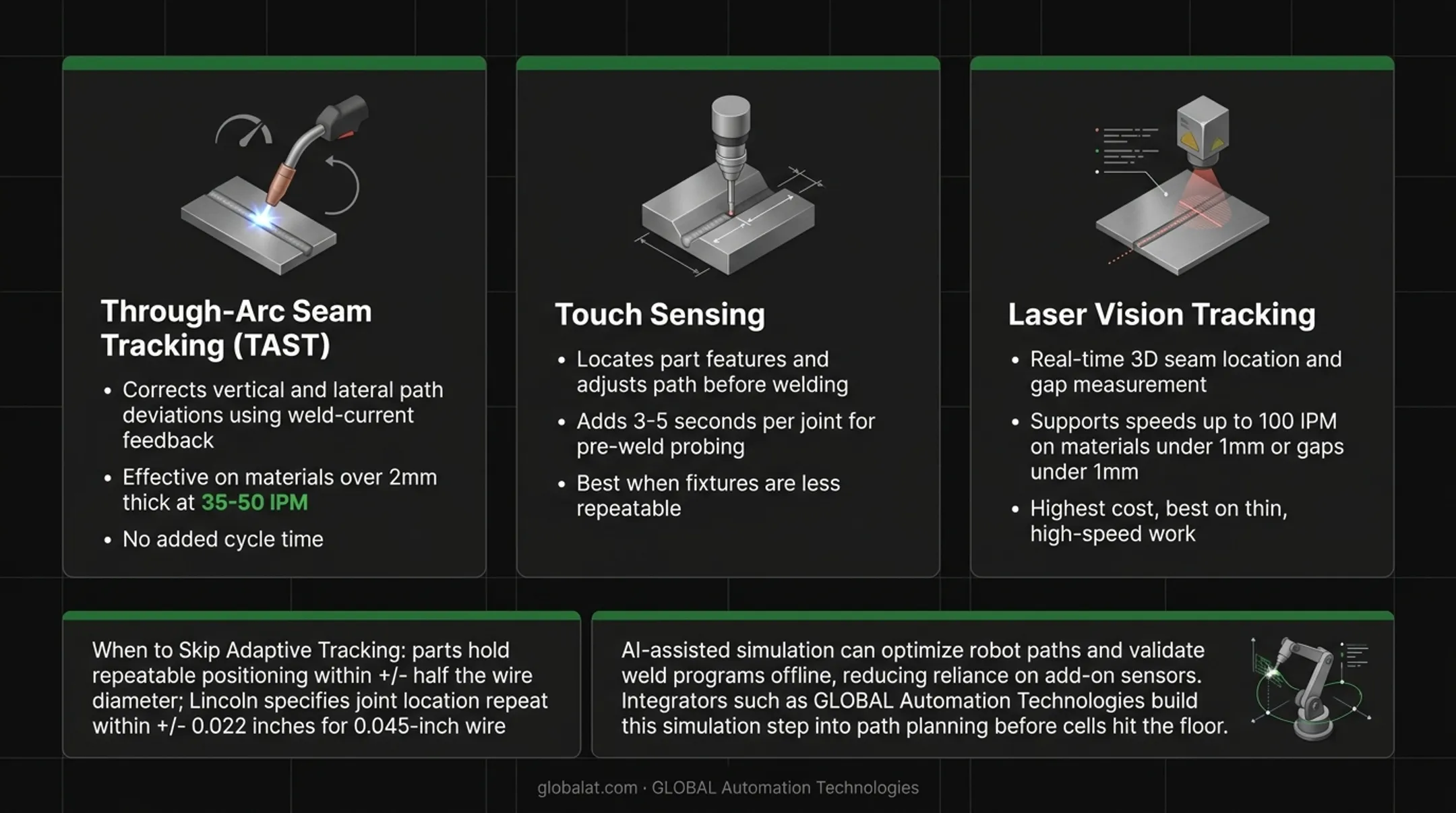 Three adaptive seam tracking technologies comparison with speed capabilities and applications