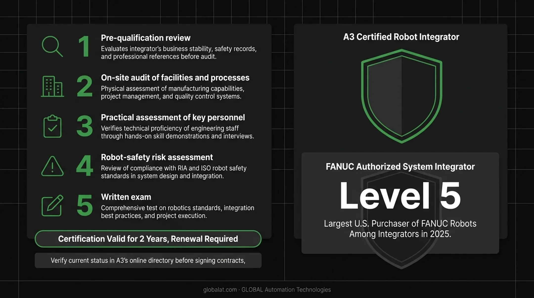 Robot manufacturer certification program comparison chart showing FANUC ABB and KUKA partner requirements