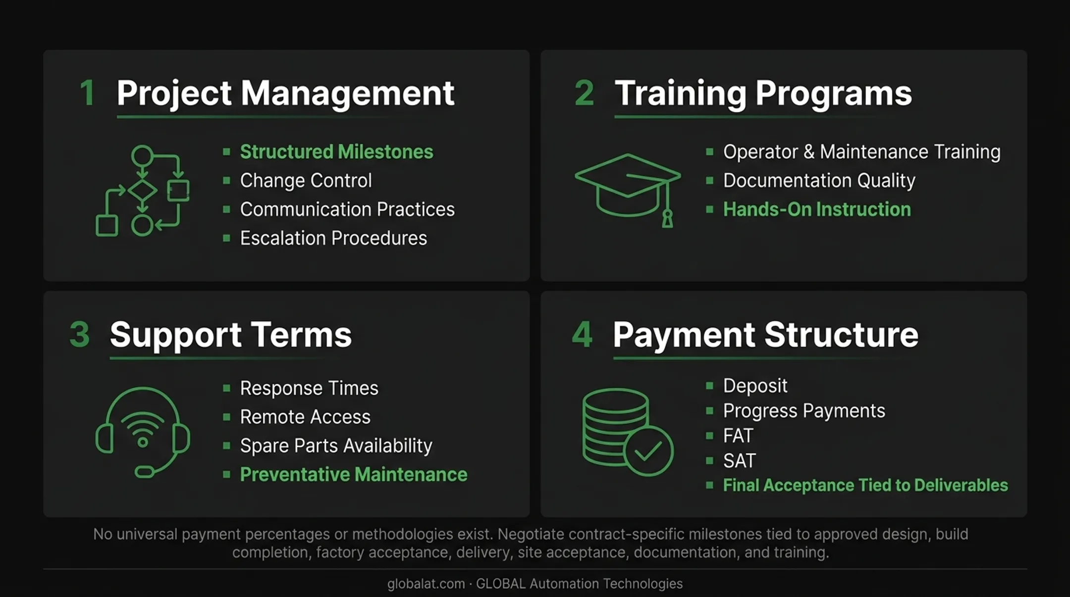 Five-step robotic integration project lifecycle from consultation through ongoing support and optimization