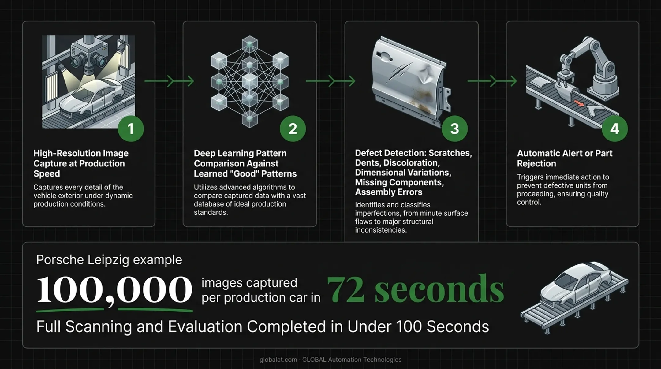 Automotive paint inspection system with high-resolution cameras scanning vehicle body panels for defects