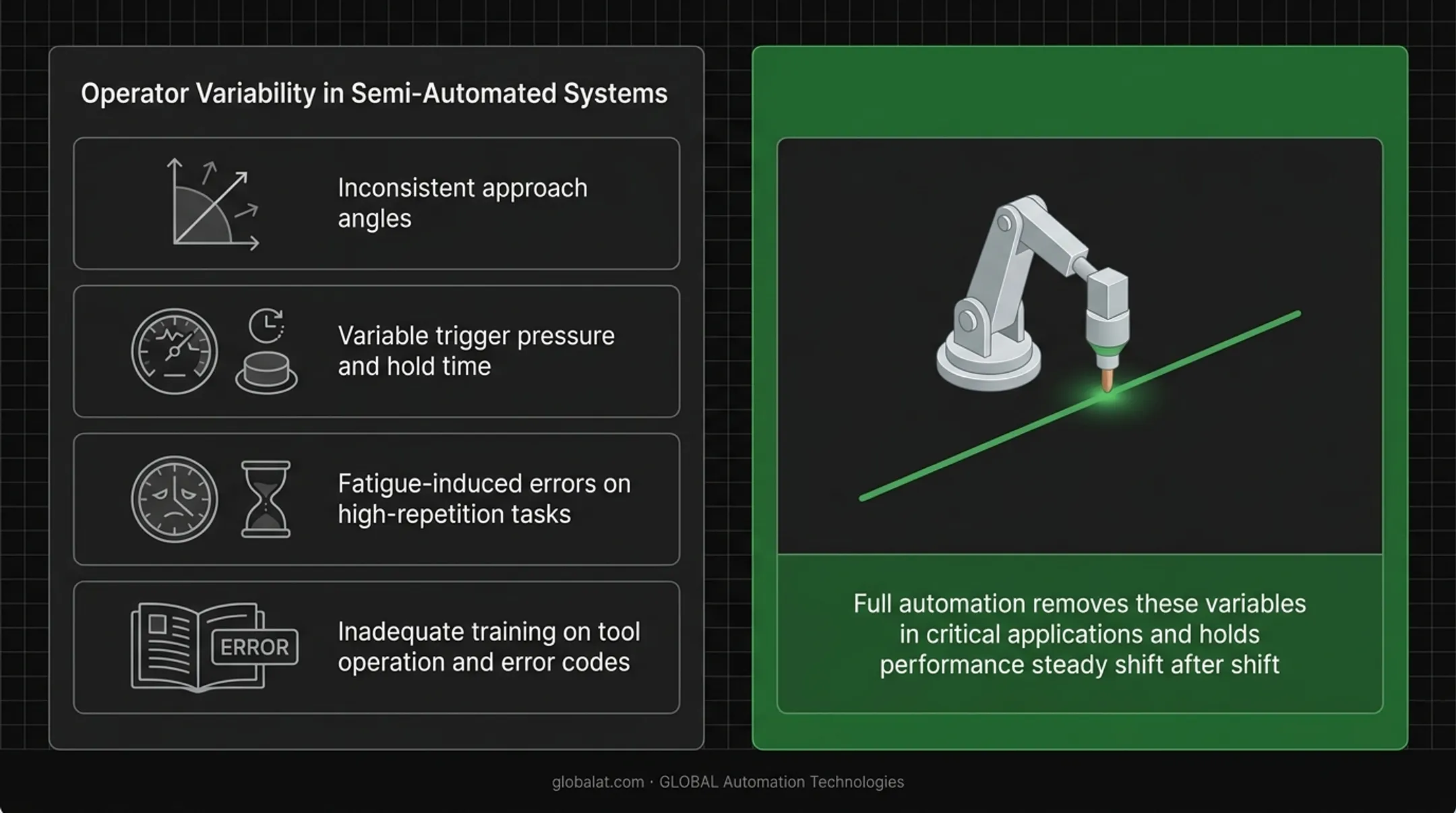 Manual versus automated torque control comparison showing variability reduction and consistency improvement