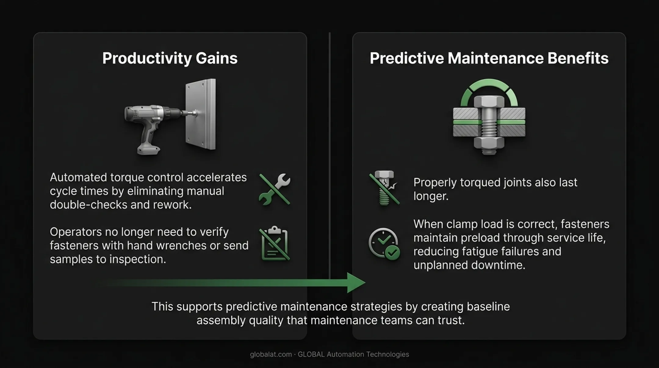 Four-stage precision torque control benefits workflow from quality to productivity