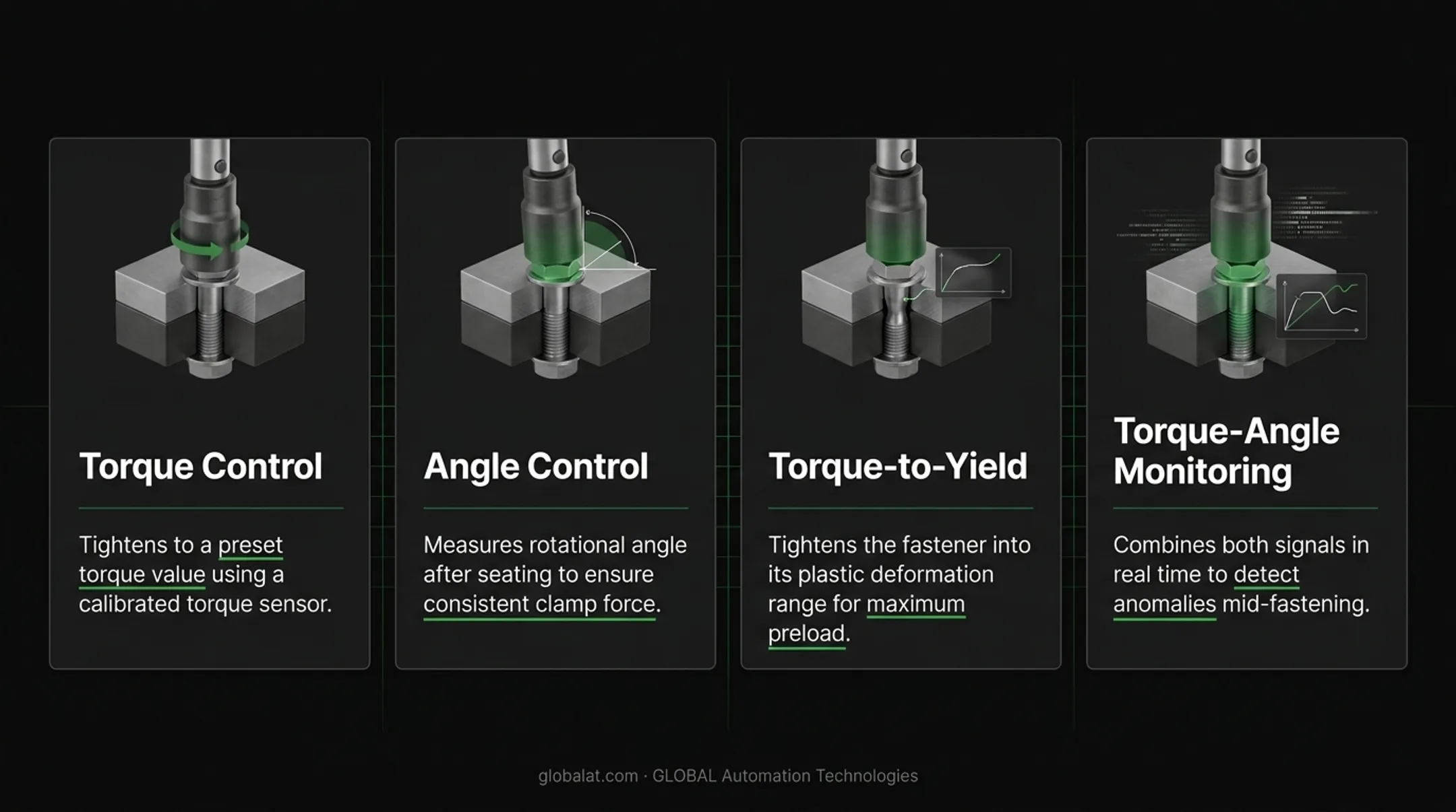 Three torque control strategies comparison showing torque-only torque-angle and yield control methods