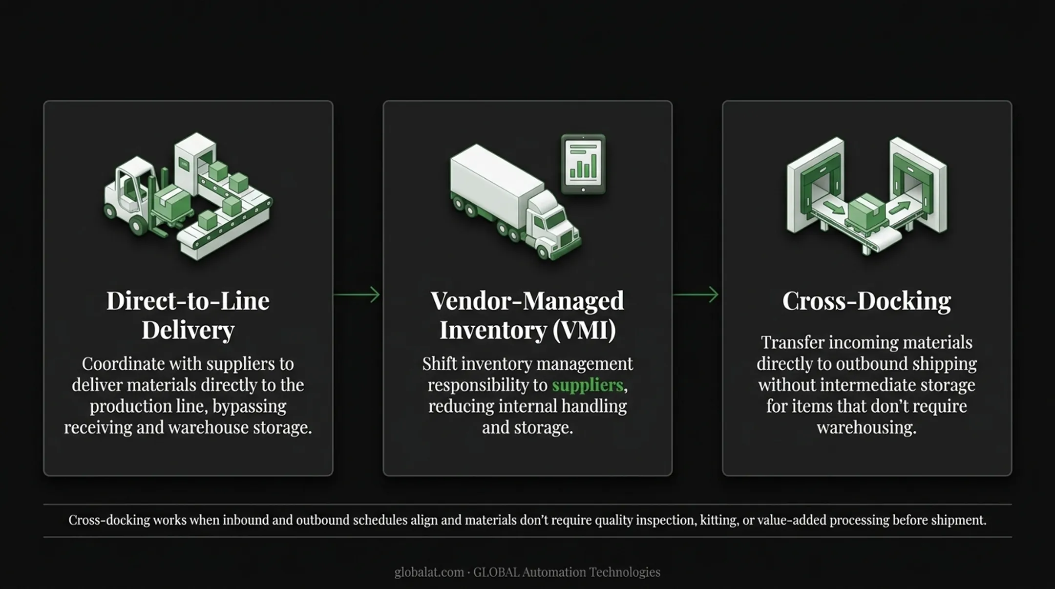 Material handling touch reduction strategies comparing traditional versus optimized workflows