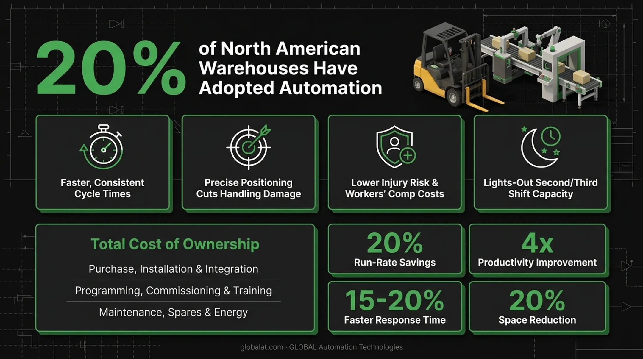 Four critical success factors for warehouse and manufacturing automation implementation