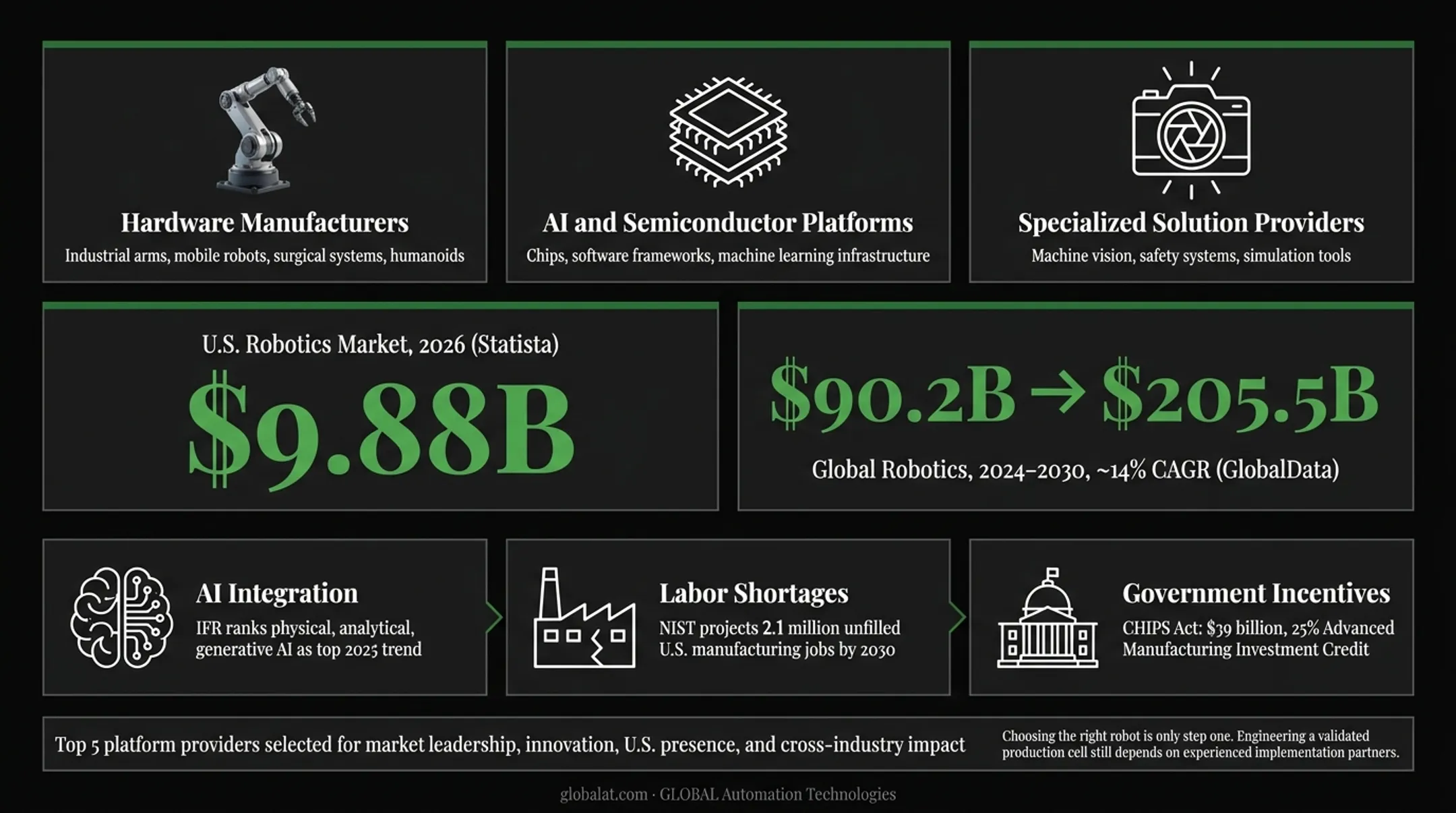 Three key drivers of U.S. robotics market growth in 2026 infographic