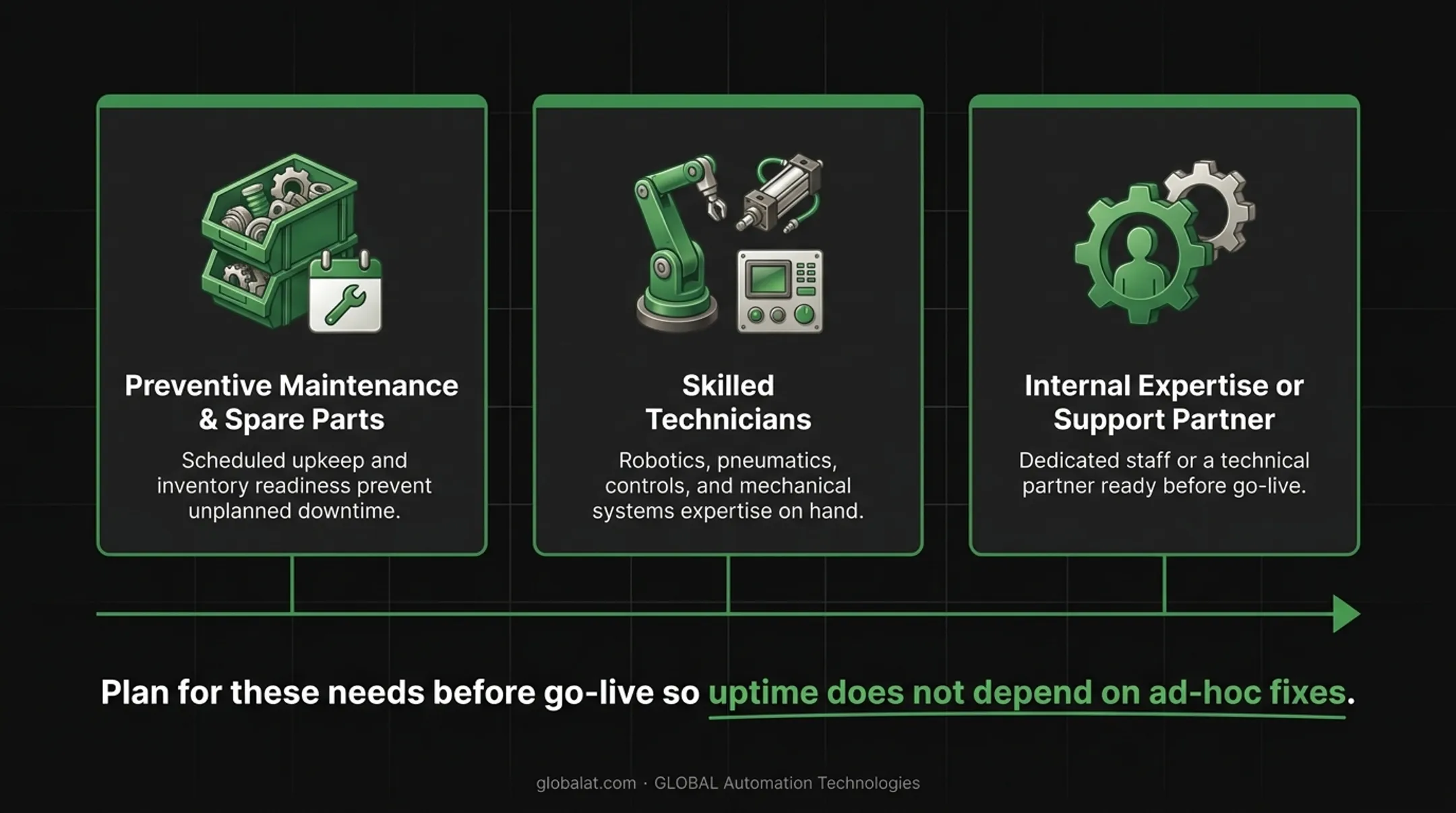 5-step implementation roadmap for end-of-line automation from assessment to ongoing optimization