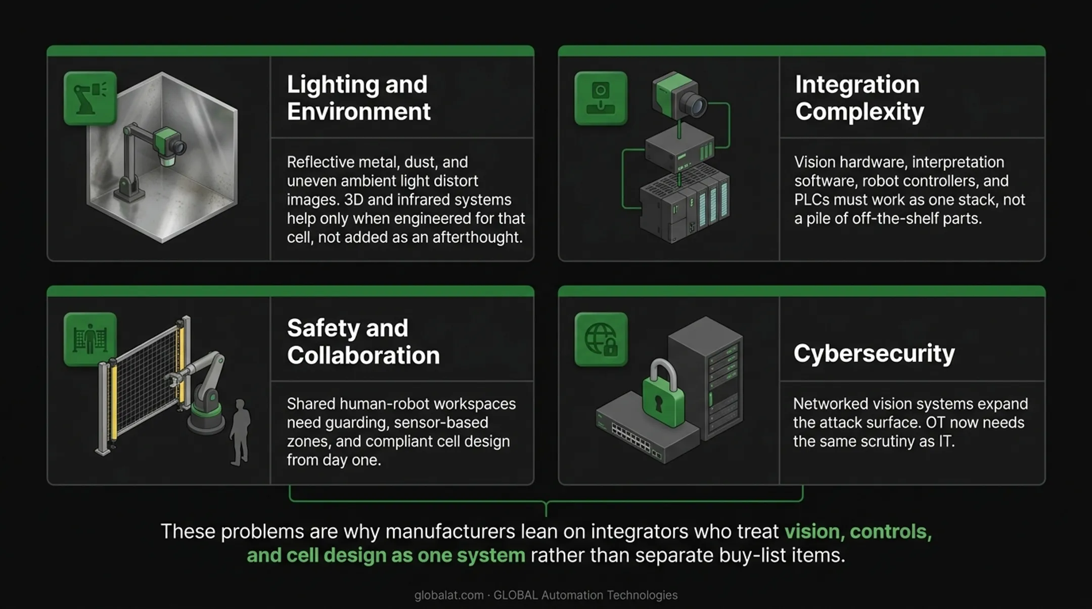 Four key challenges in deploying computer vision robotic systems