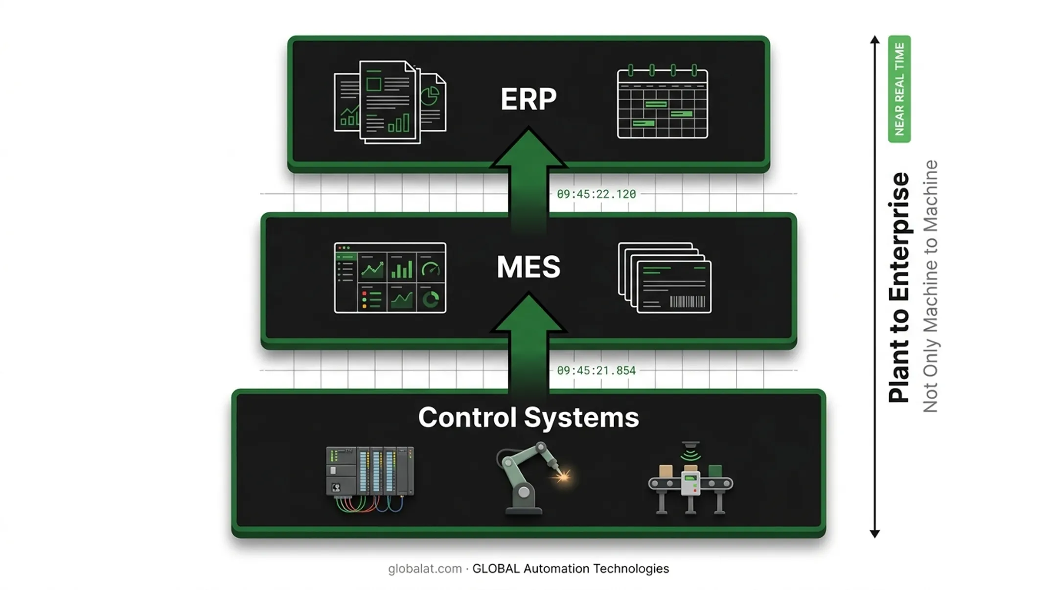 Four types of industrial automation systems compared by flexibility and volume