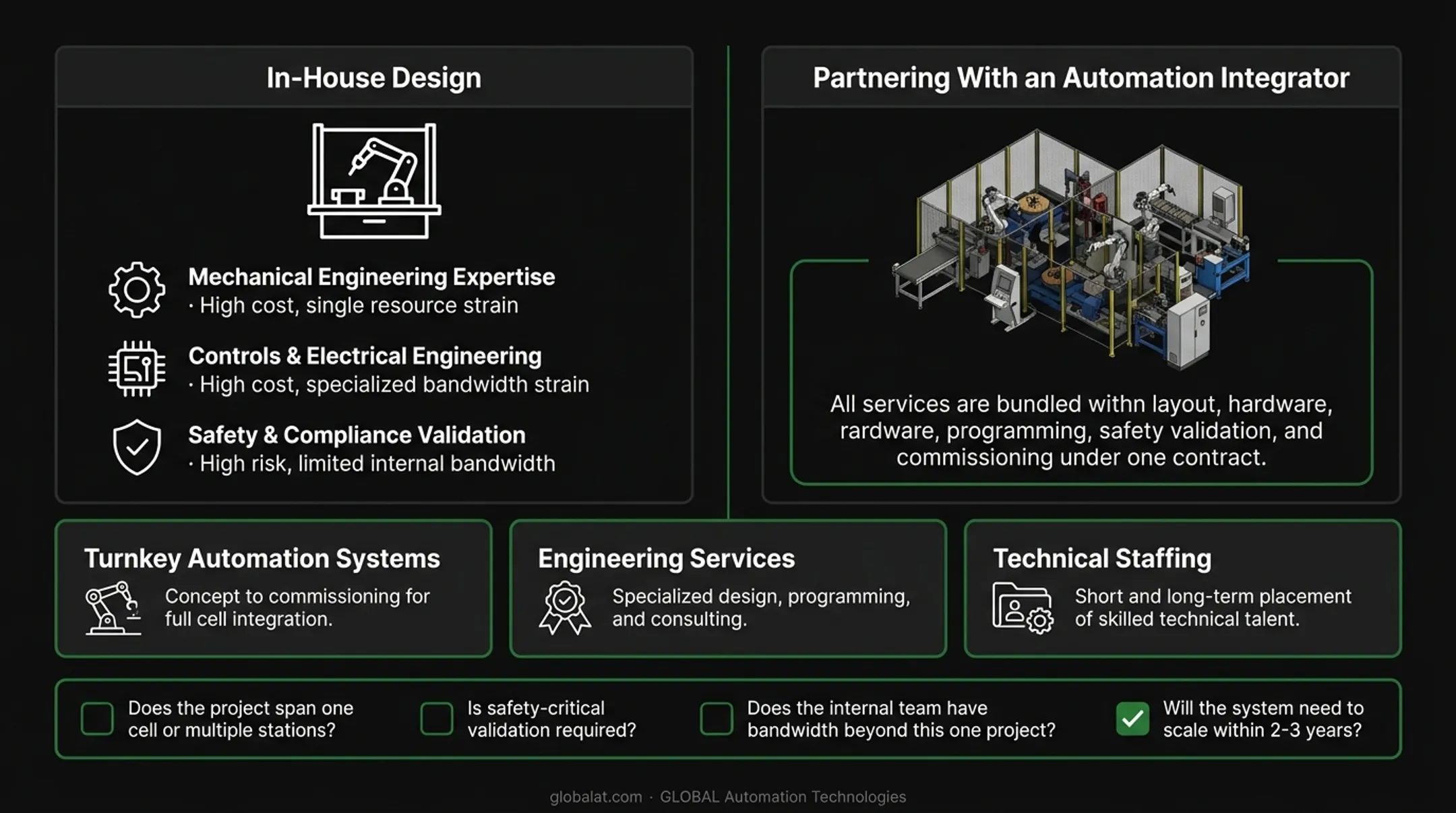 In-house automation design versus integrator partnership comparison chart