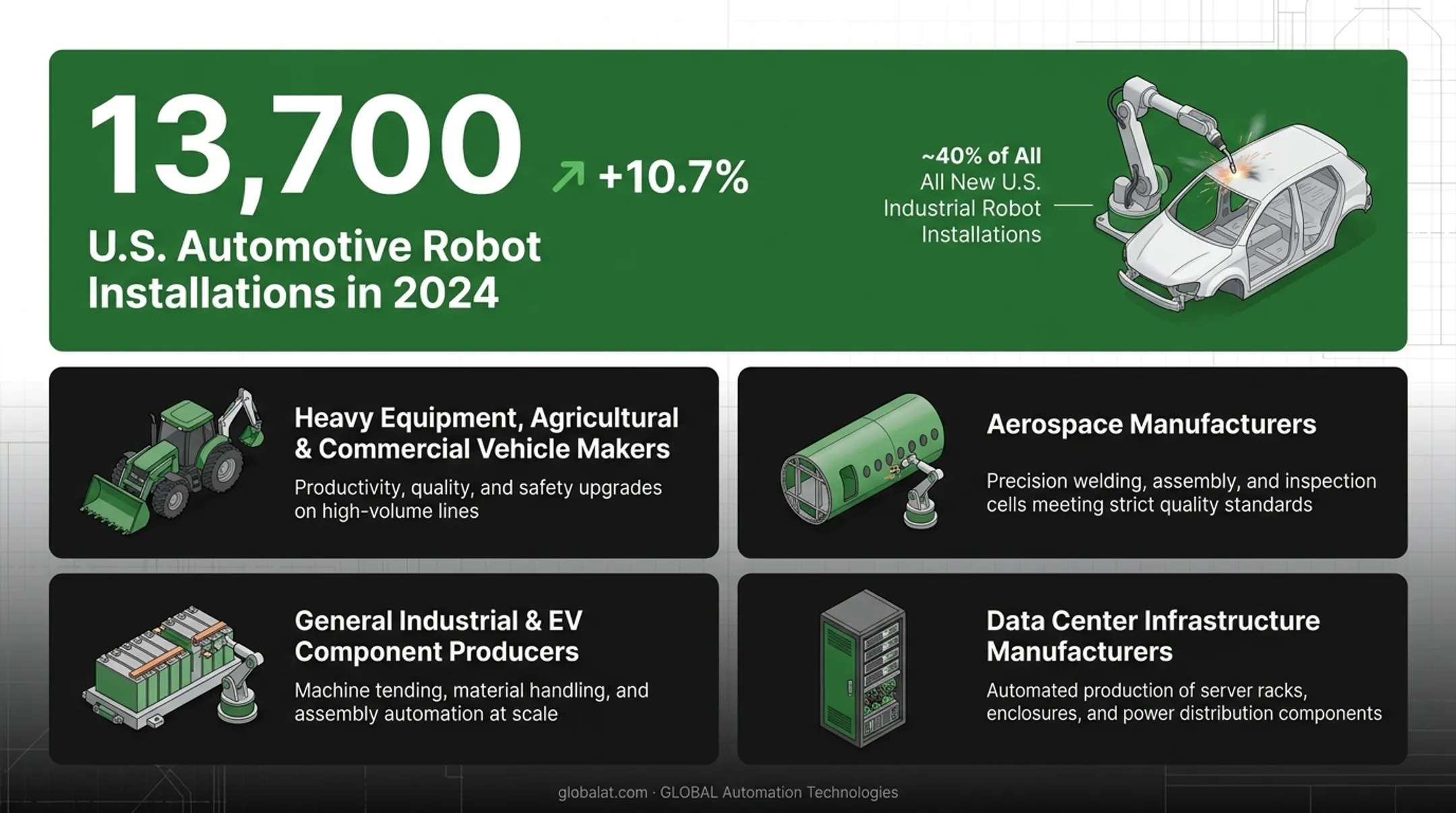 Five industries relying on engineering services companies breakdown infographic
