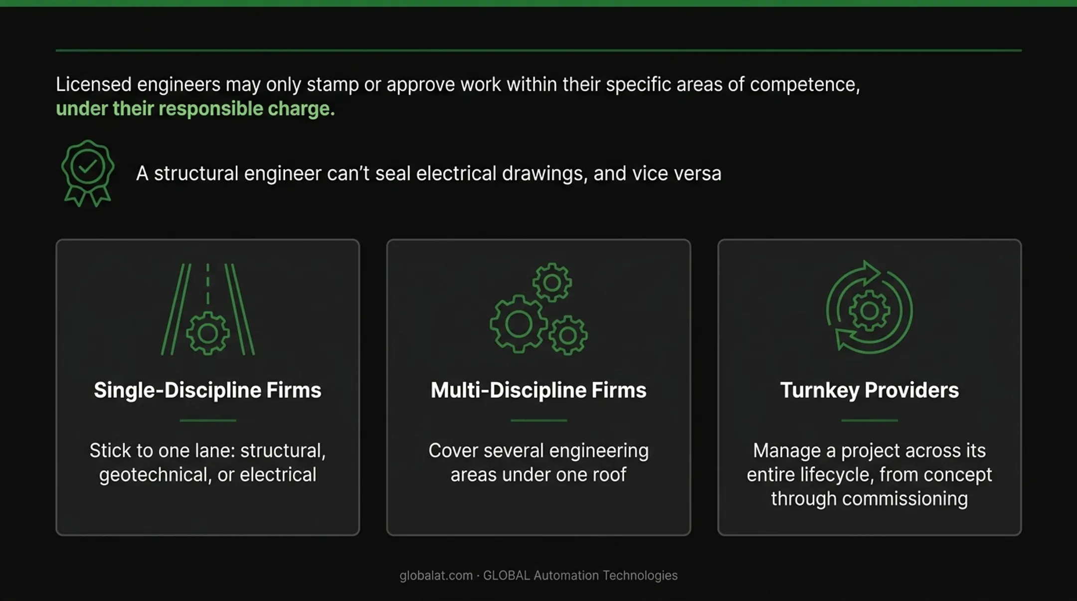 Three engineering firm scope models: single, multi-discipline, turnkey