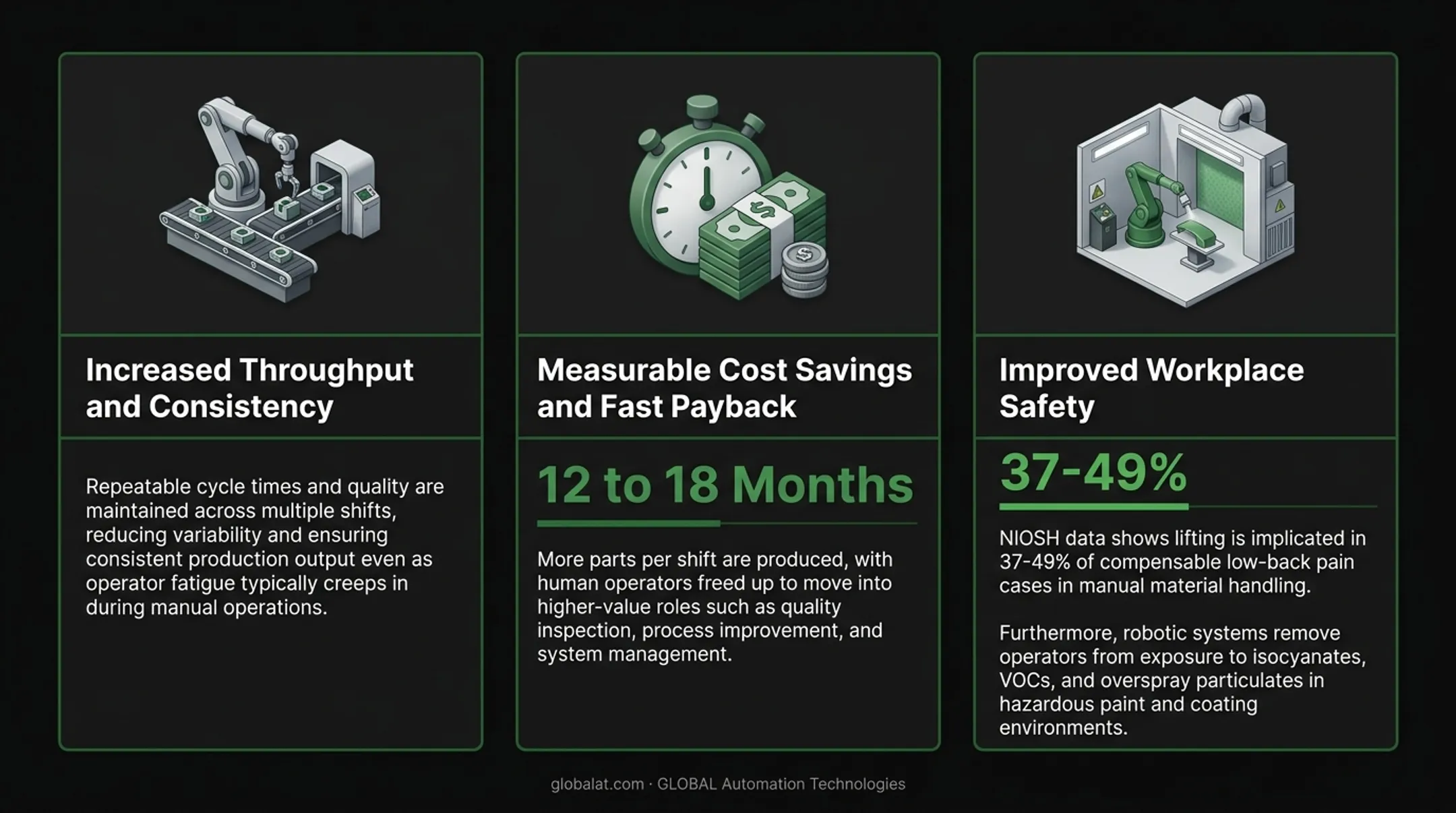 Three core benefits of robotic systems integration throughput cost safety