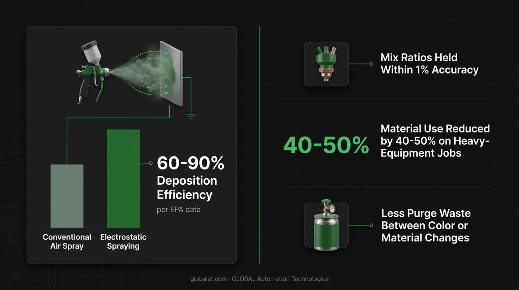 Plural-component proportioner accuracy and material savings statistics breakdown