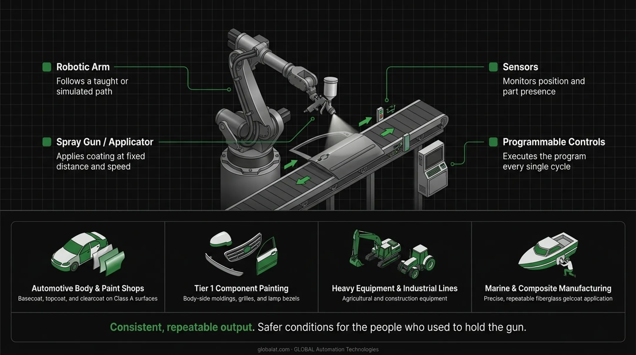 Industrial robot arm spray painting vehicle body on automated line