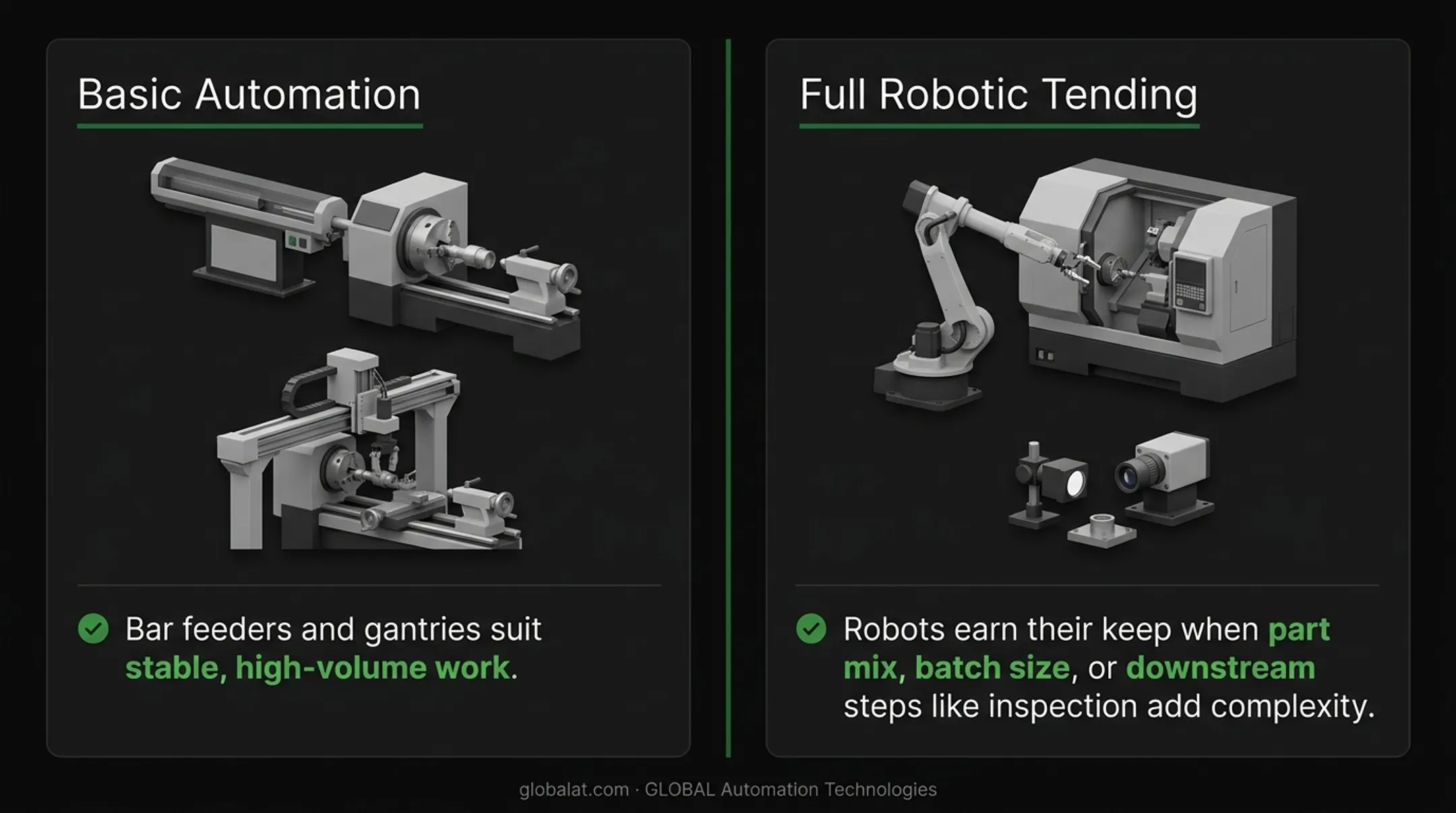 Industrial robot arm loading raw stock into CNC lathe chuck