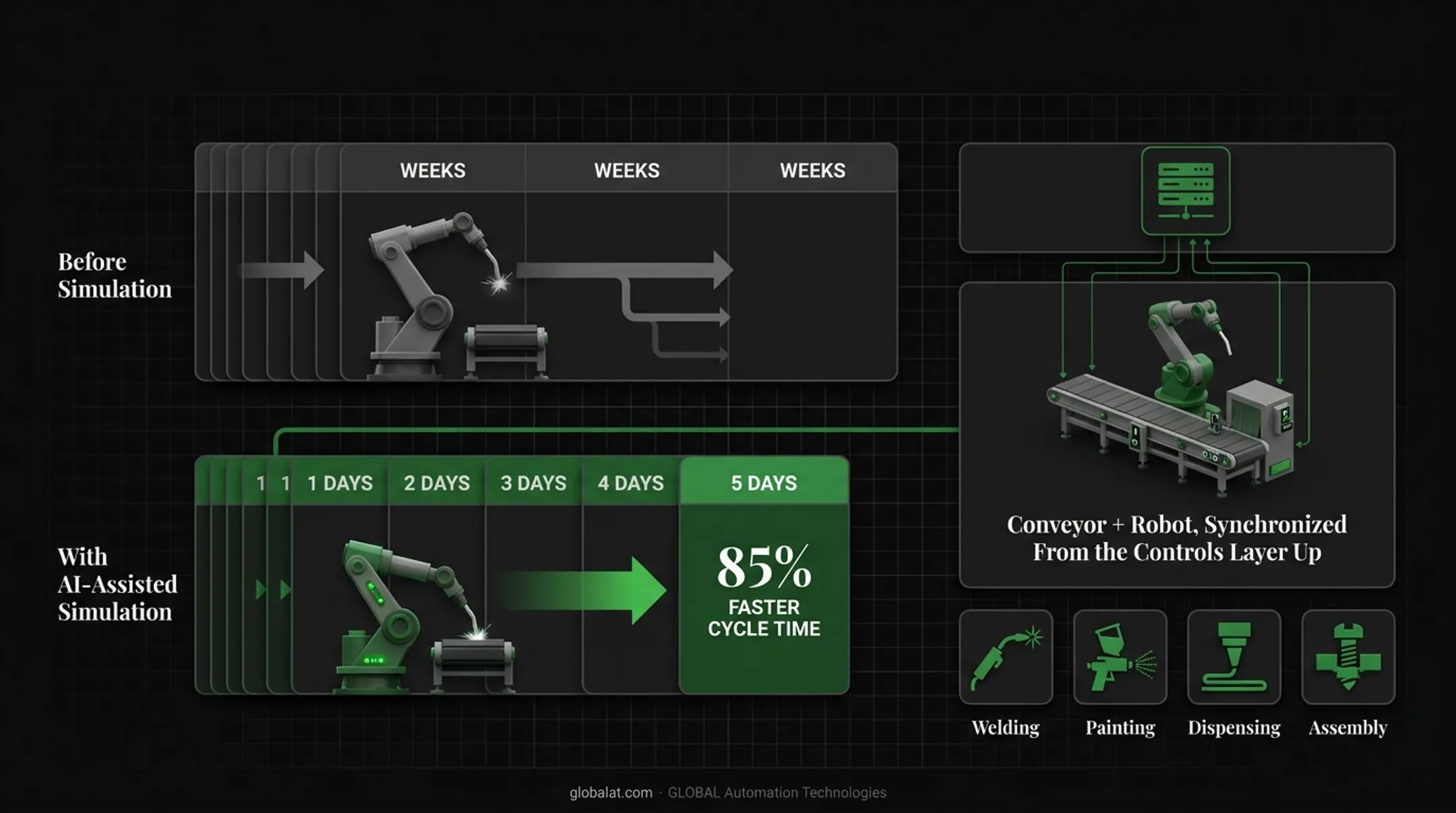 Four controls challenges in synchronizing robots with conveyor line systems