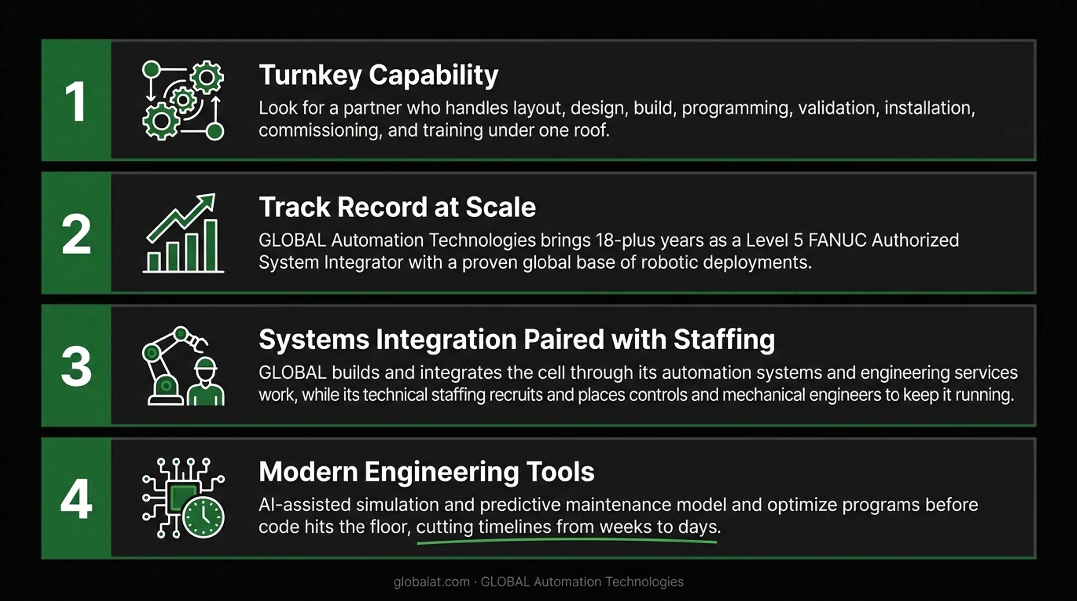 Four-point checklist for selecting a custom automation integration partner