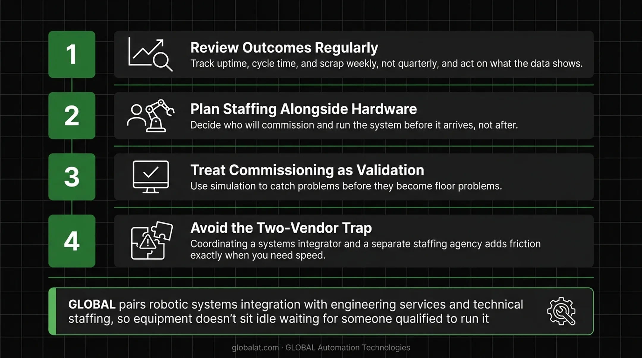 Four best practices checklist for maximizing equipment integration ROI