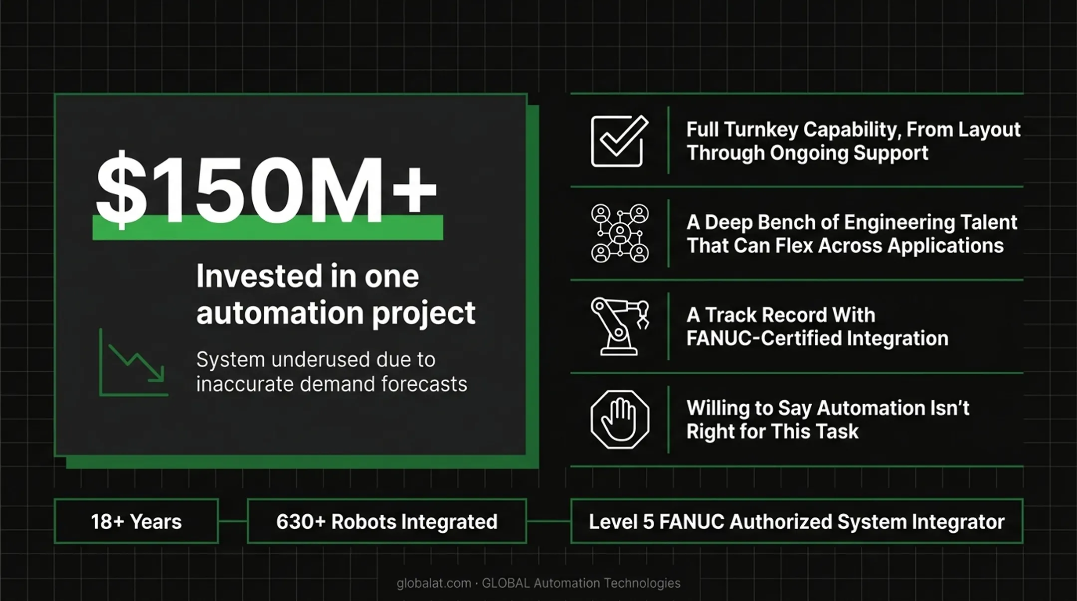 GLOBAL Automation Technologies capabilities in automation design and integration