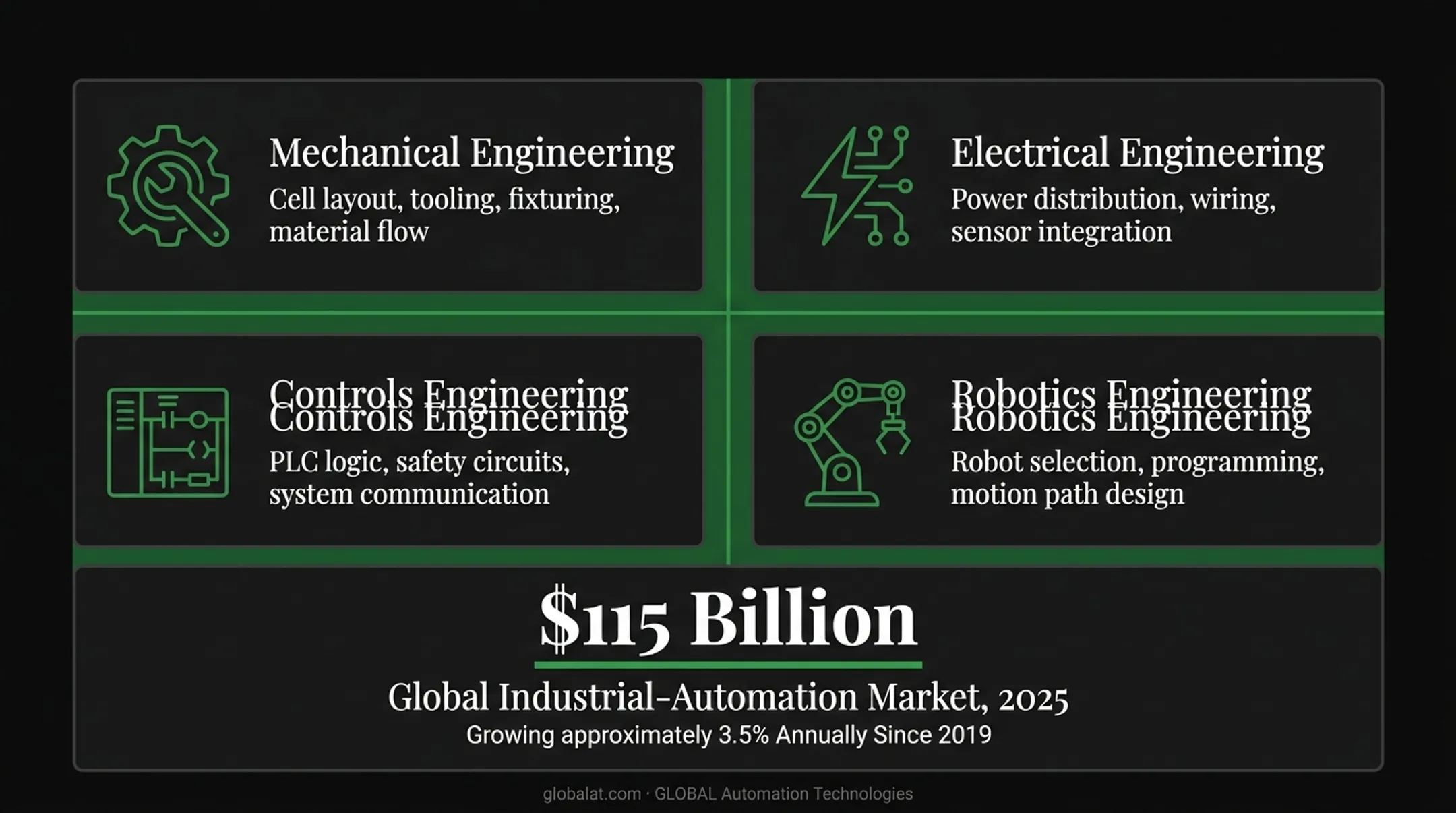 Four engineering disciplines combined in automation design engineering
