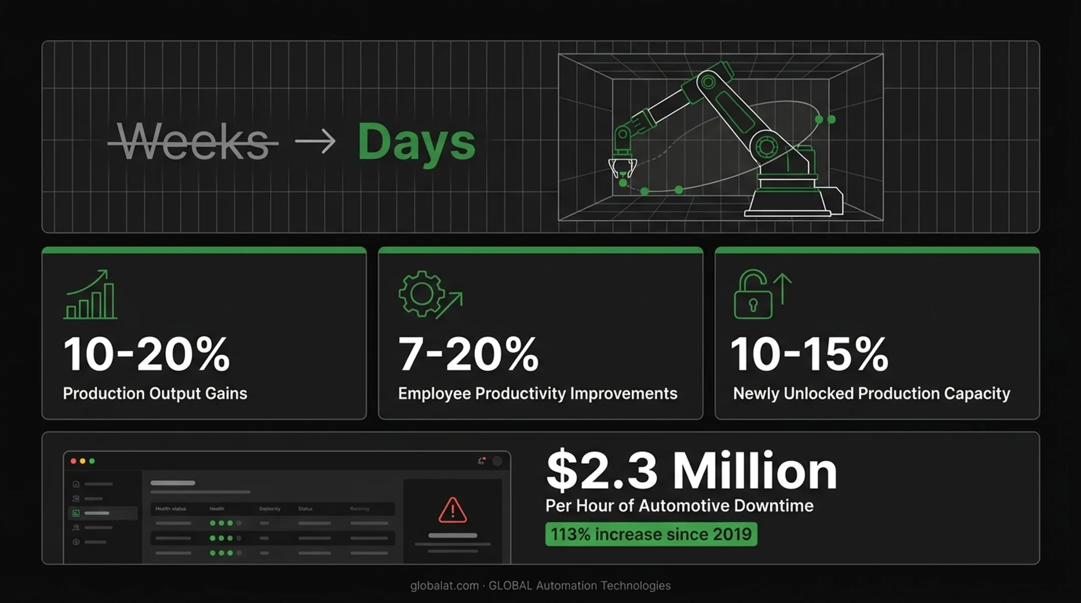 Smart manufacturing AI gains in output productivity and capacity