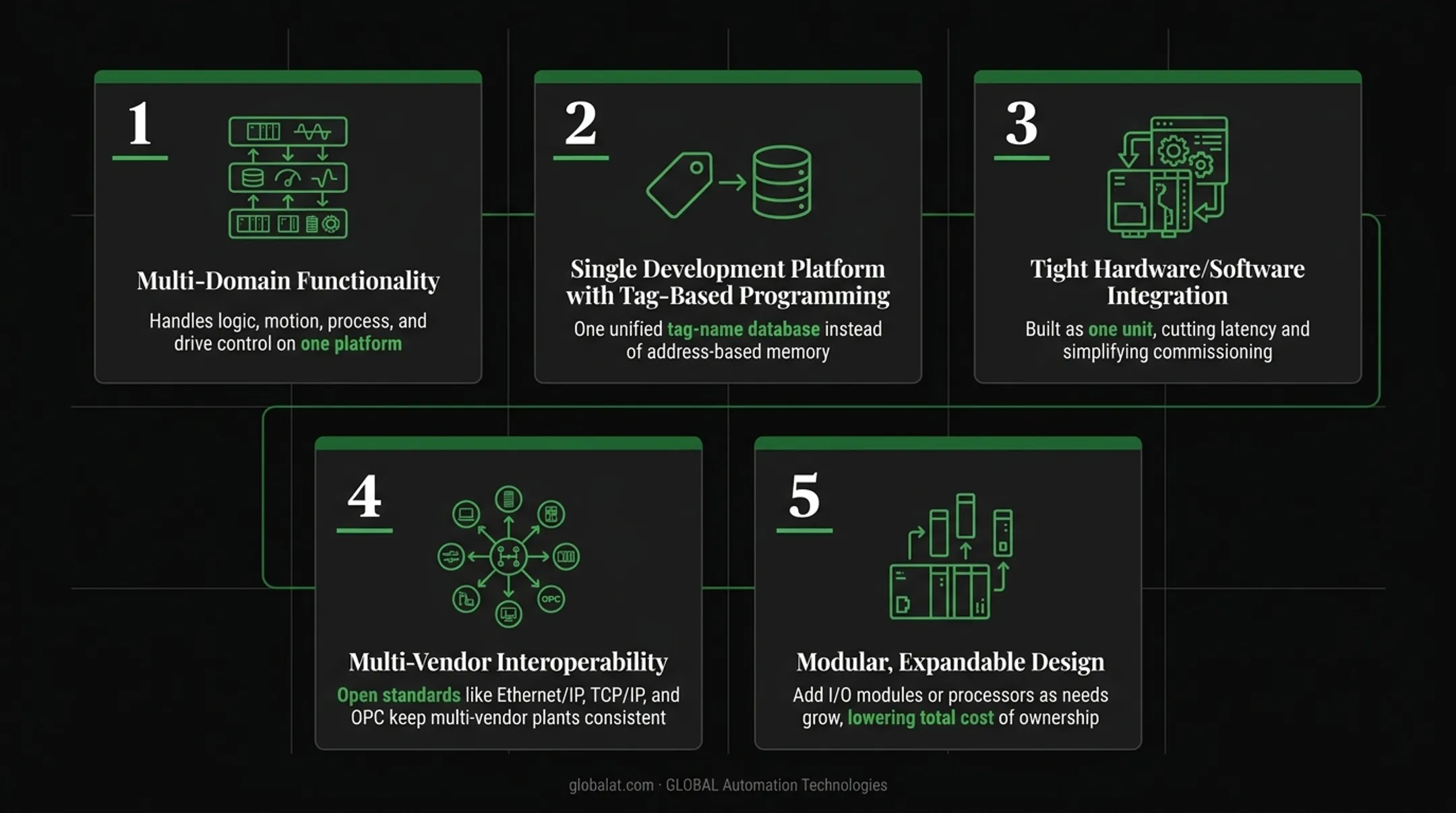 5 key characteristics defining programmable automation controllers PAC