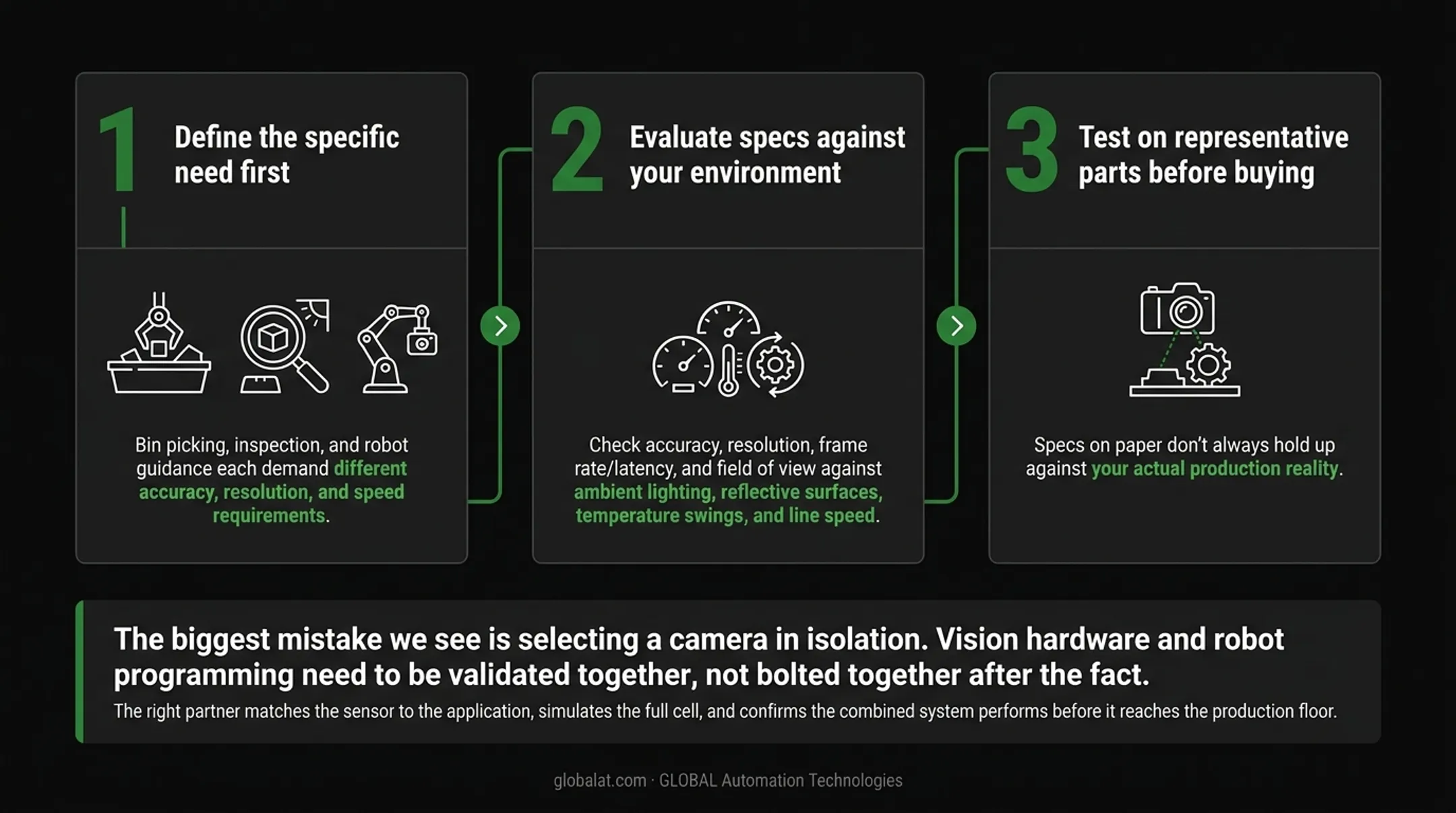3-step process for selecting the right 3D vision system