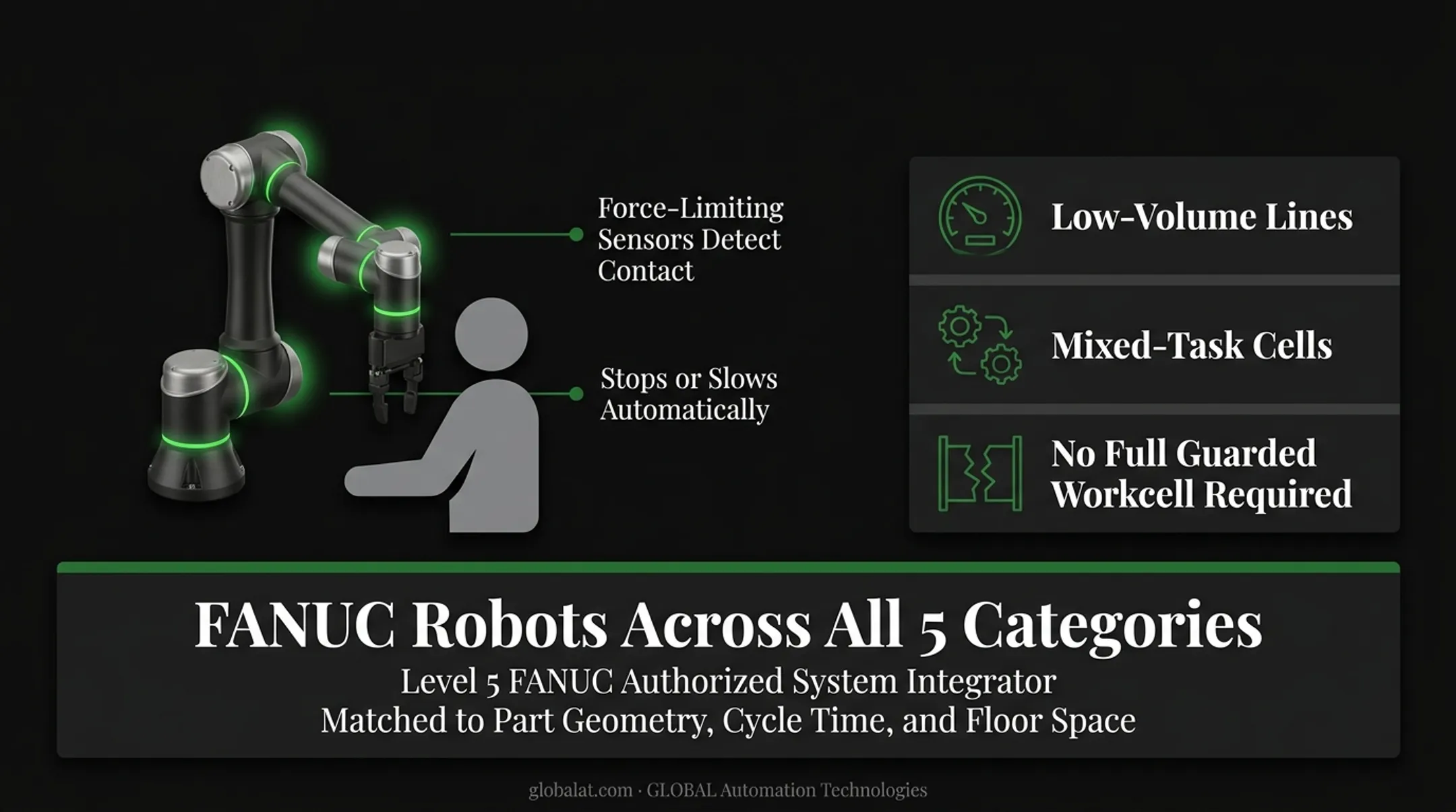 Five types of assembly line robots compared by speed payload and reach