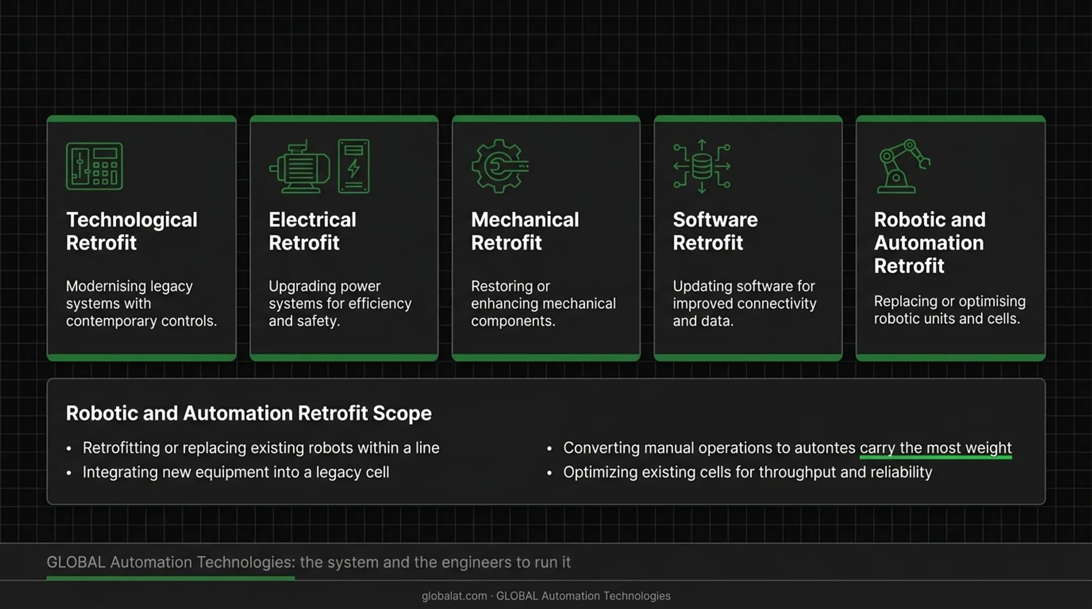 Five types of industrial retrofit projects with icons and descriptions