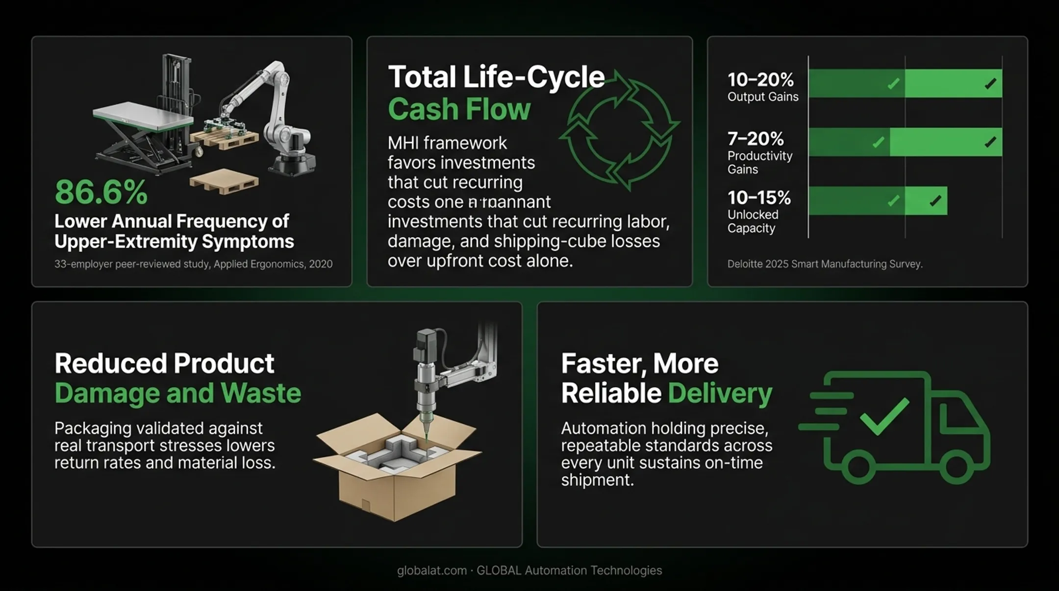 Five key benefits of effective material handling and packaging systems
