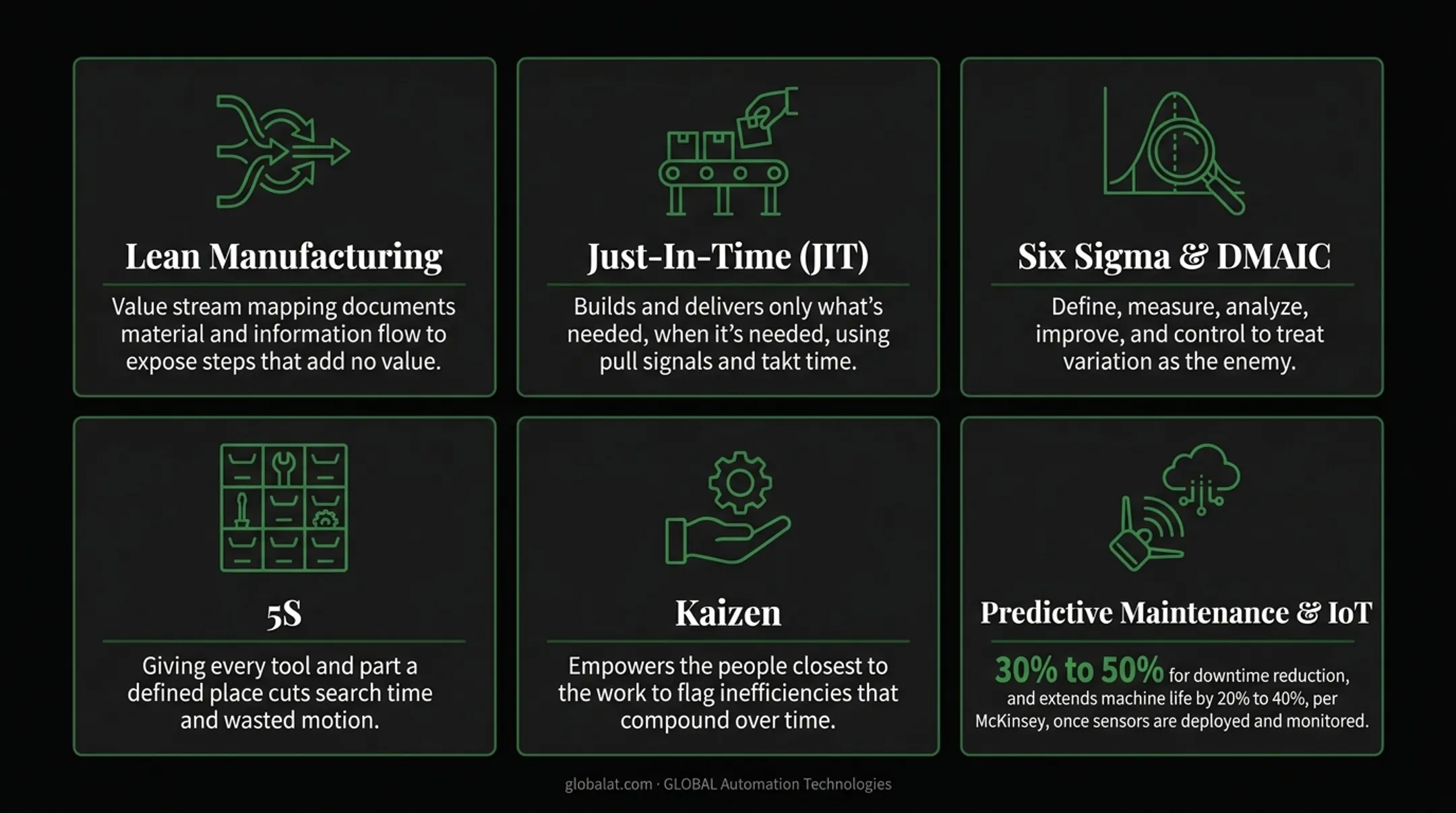 Predictive maintenance impact statistics on downtime reduction and machine life