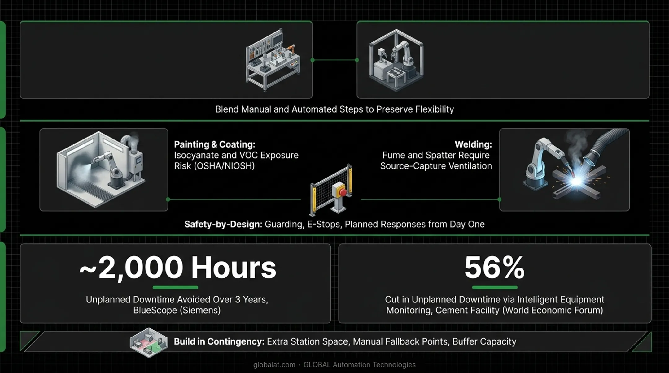 Predictive maintenance downtime reduction statistics from manufacturing case studies