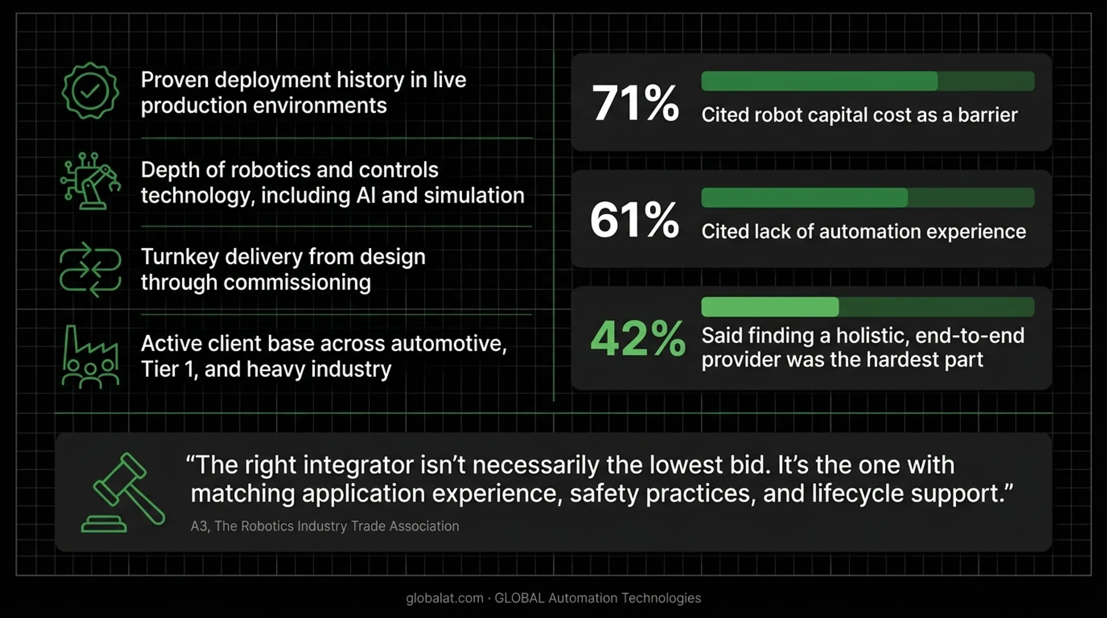 Top barriers to industrial robotics automation adoption survey results