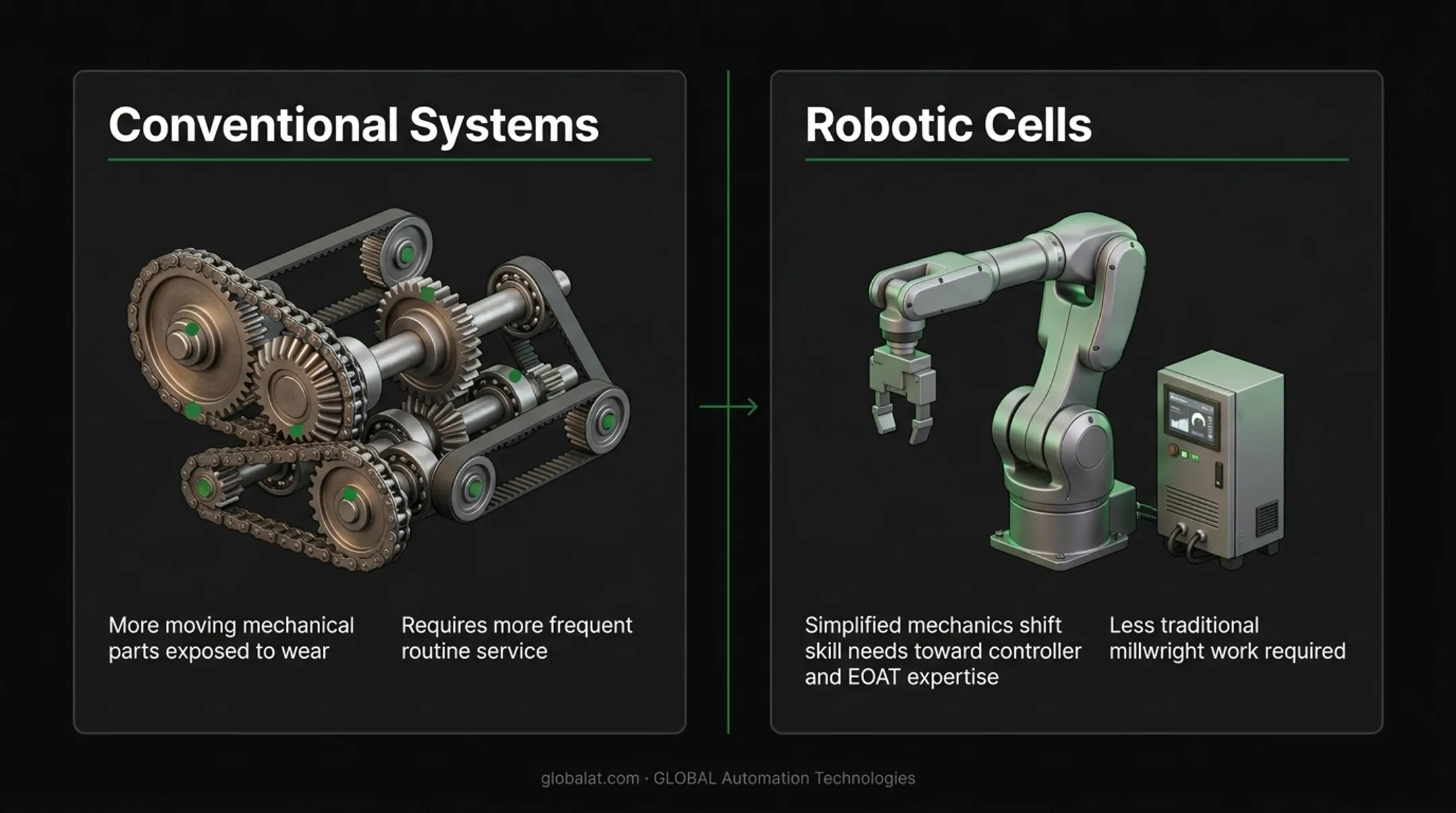 Robotic versus conventional palletizer comparison across five key factors