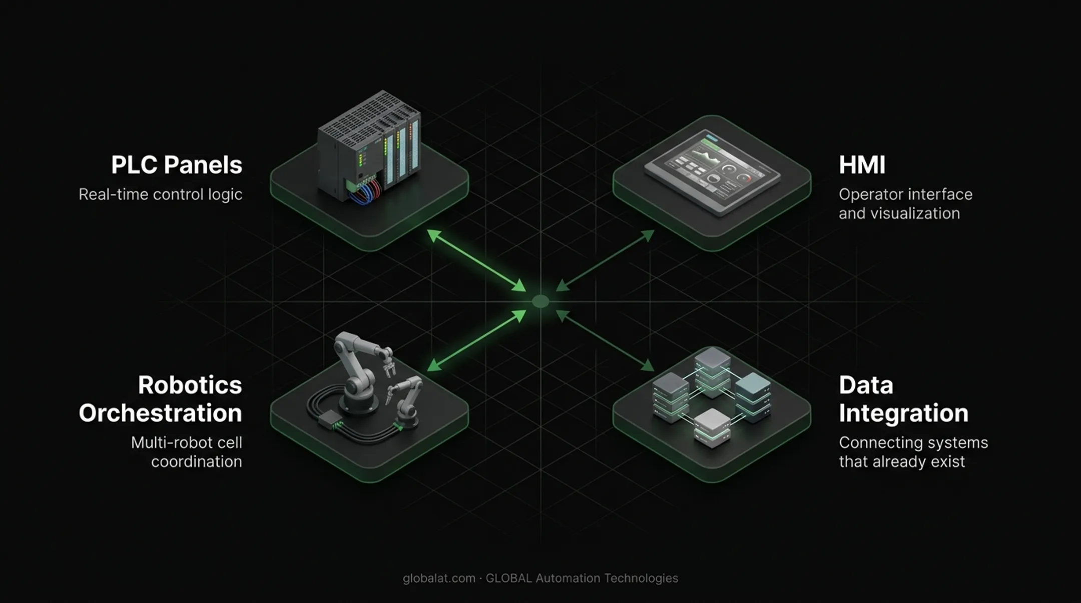 Comparison of four warehouse automation integrator types and their roles