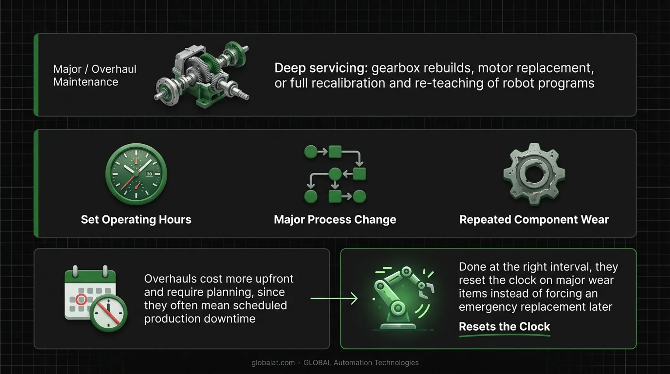 4 types of automated system maintenance preventive corrective predictive overhaul comparison
