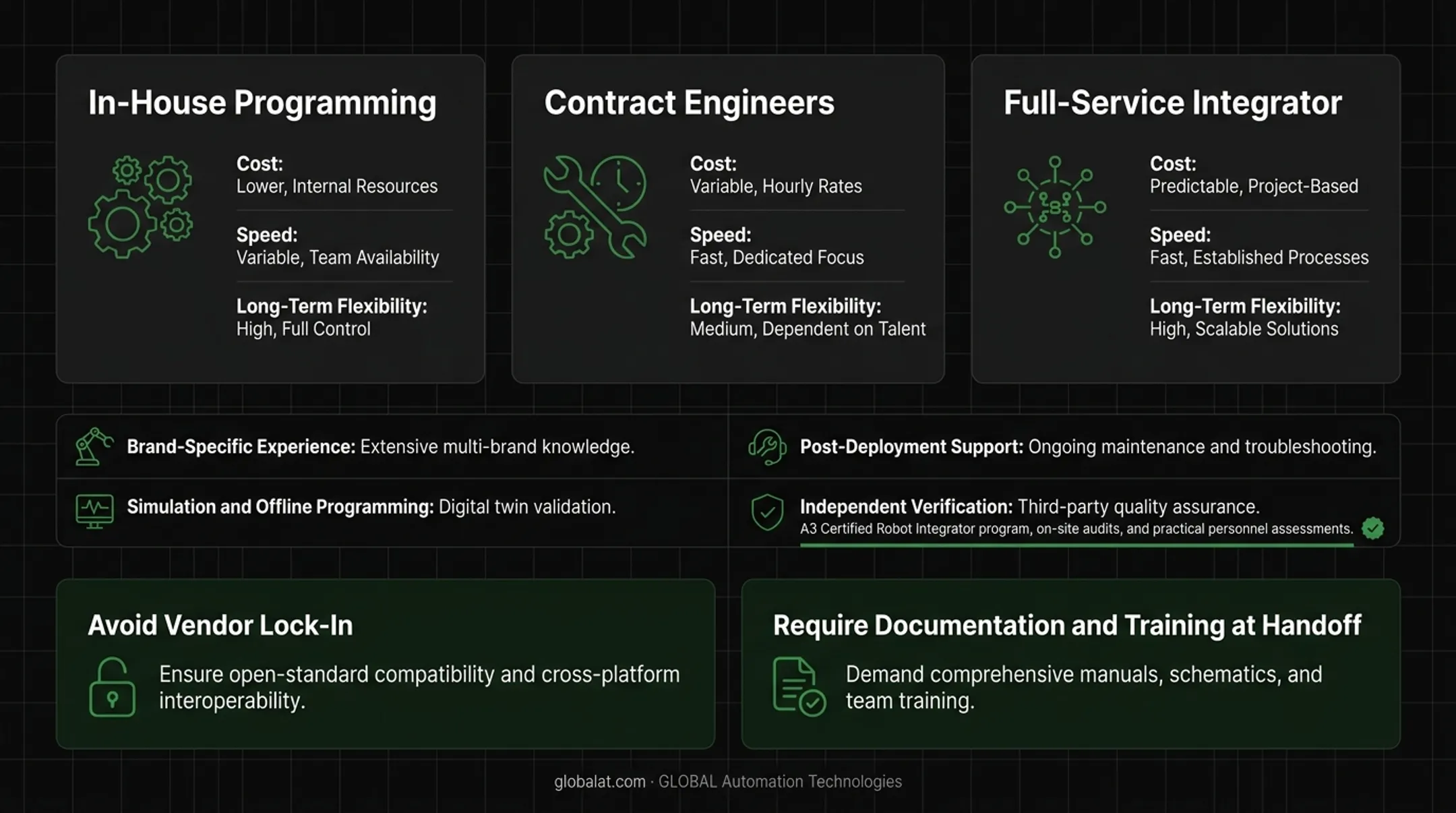 Four key criteria checklist for selecting automation programming integration partner