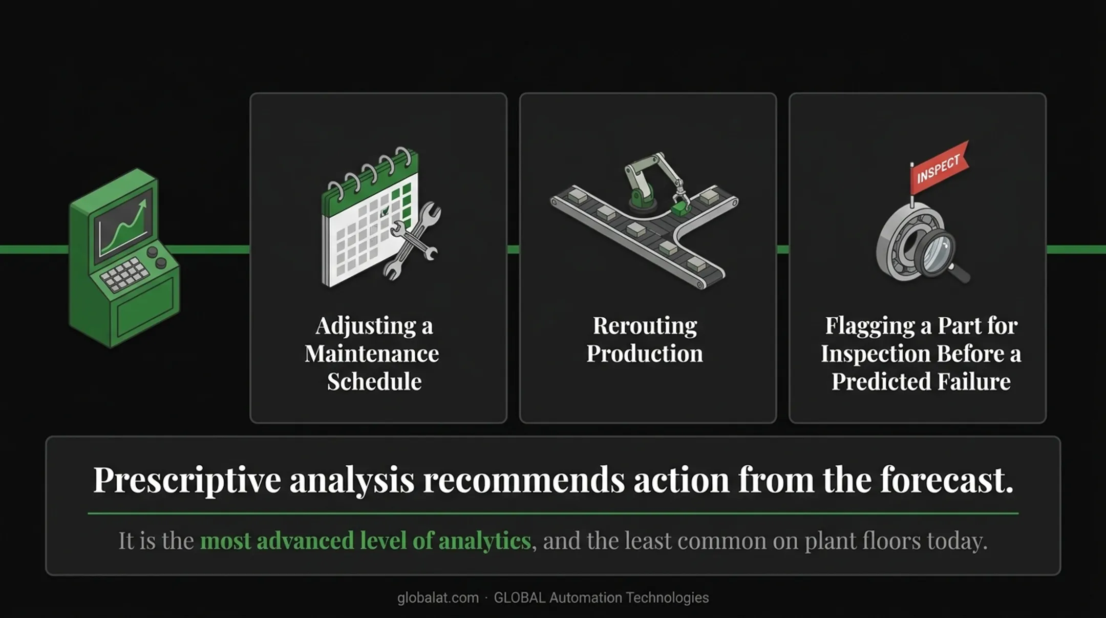 Four types of data analysis infographic showing maturity from descriptive to prescriptive