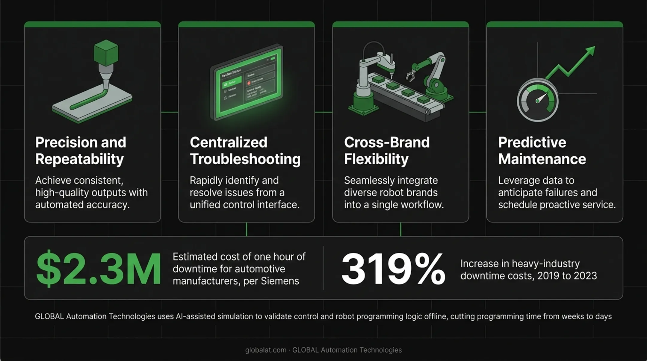 Four key benefits of PLC programming in robotic automation infographic