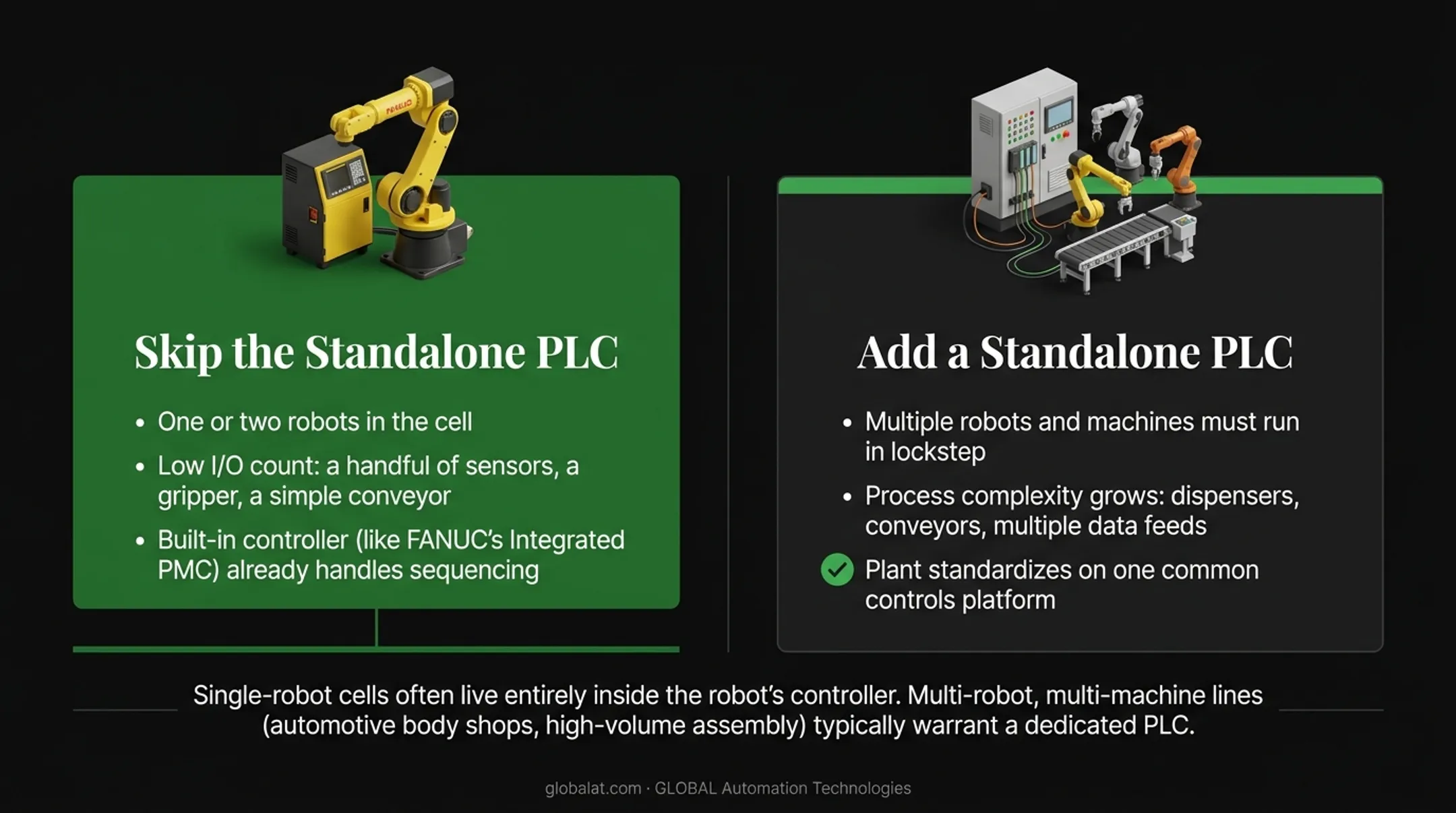 Decision guide for standalone PLC versus built-in robot controller selection
