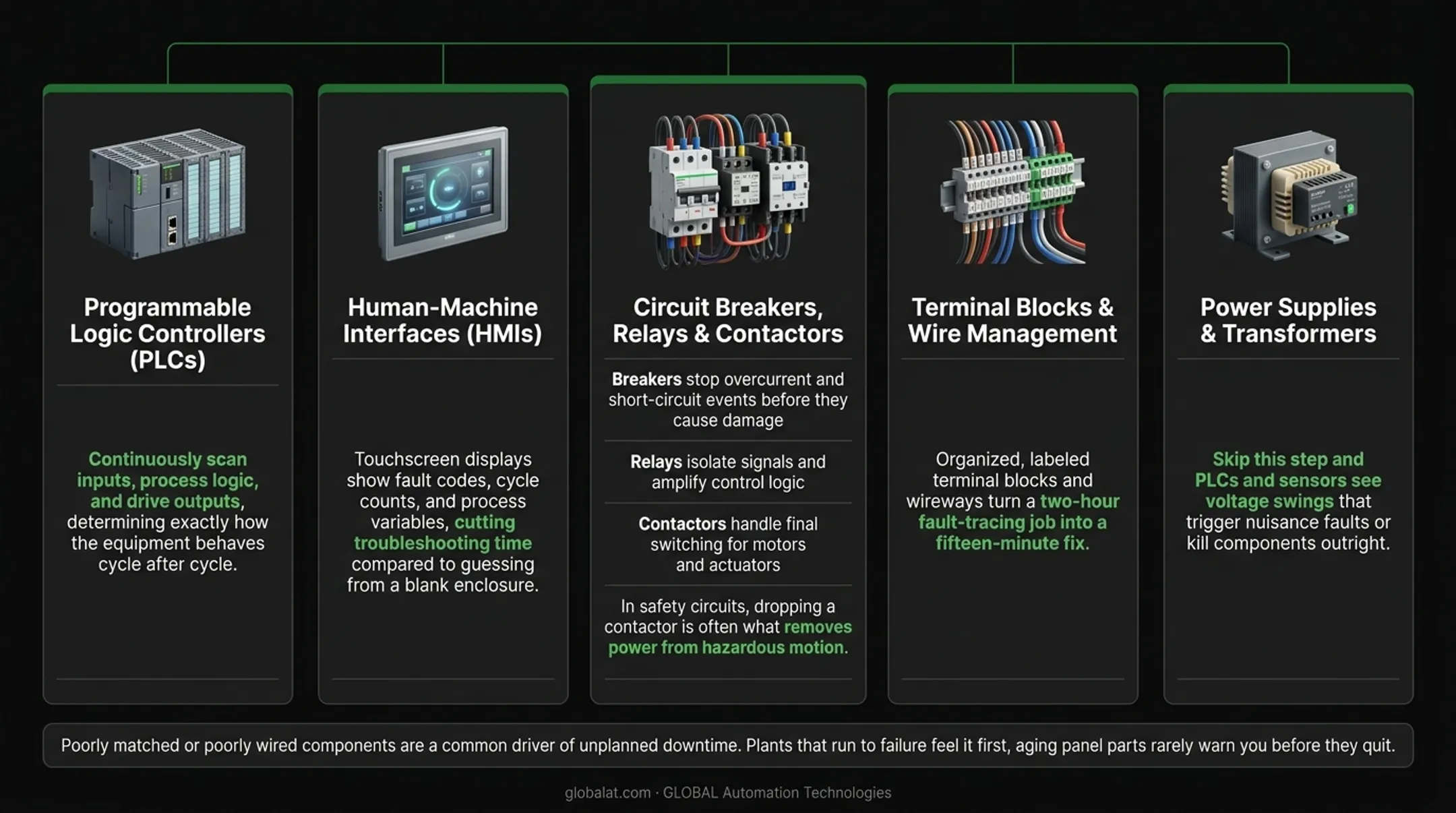 5 core components inside an industrial control panel diagram