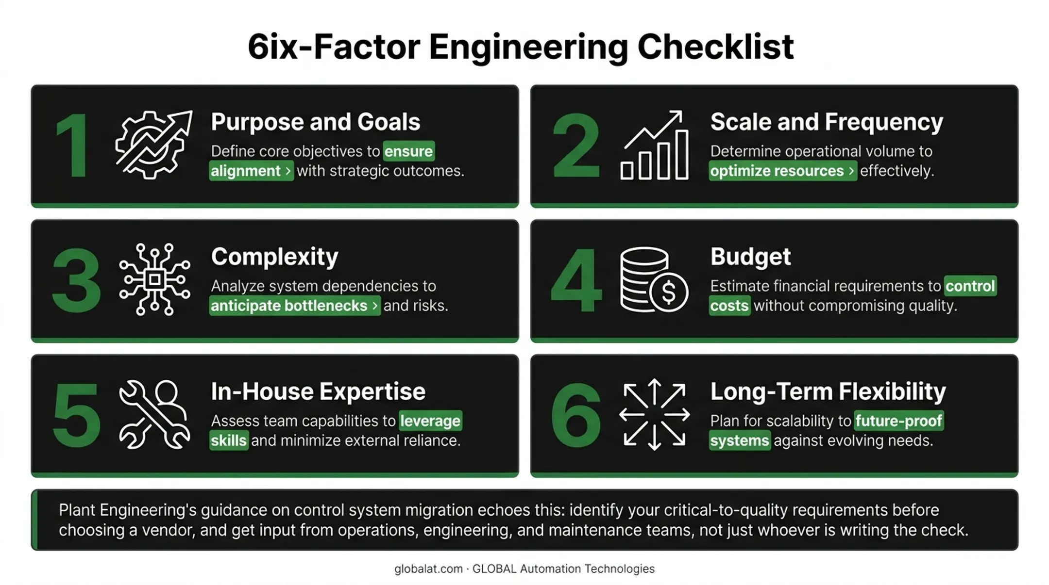 Six key factors for choosing the right electrical control system