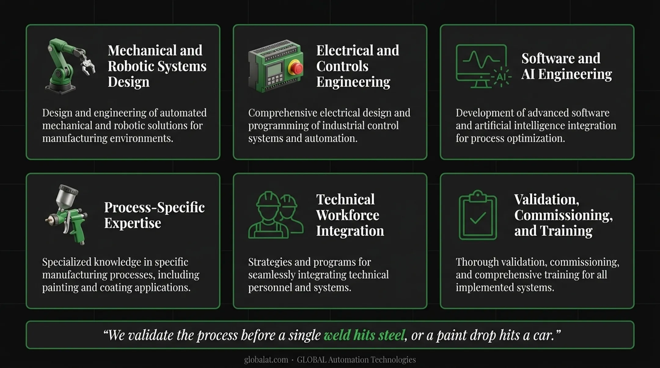 Six core disciplines of integrated technology engineering process breakdown
