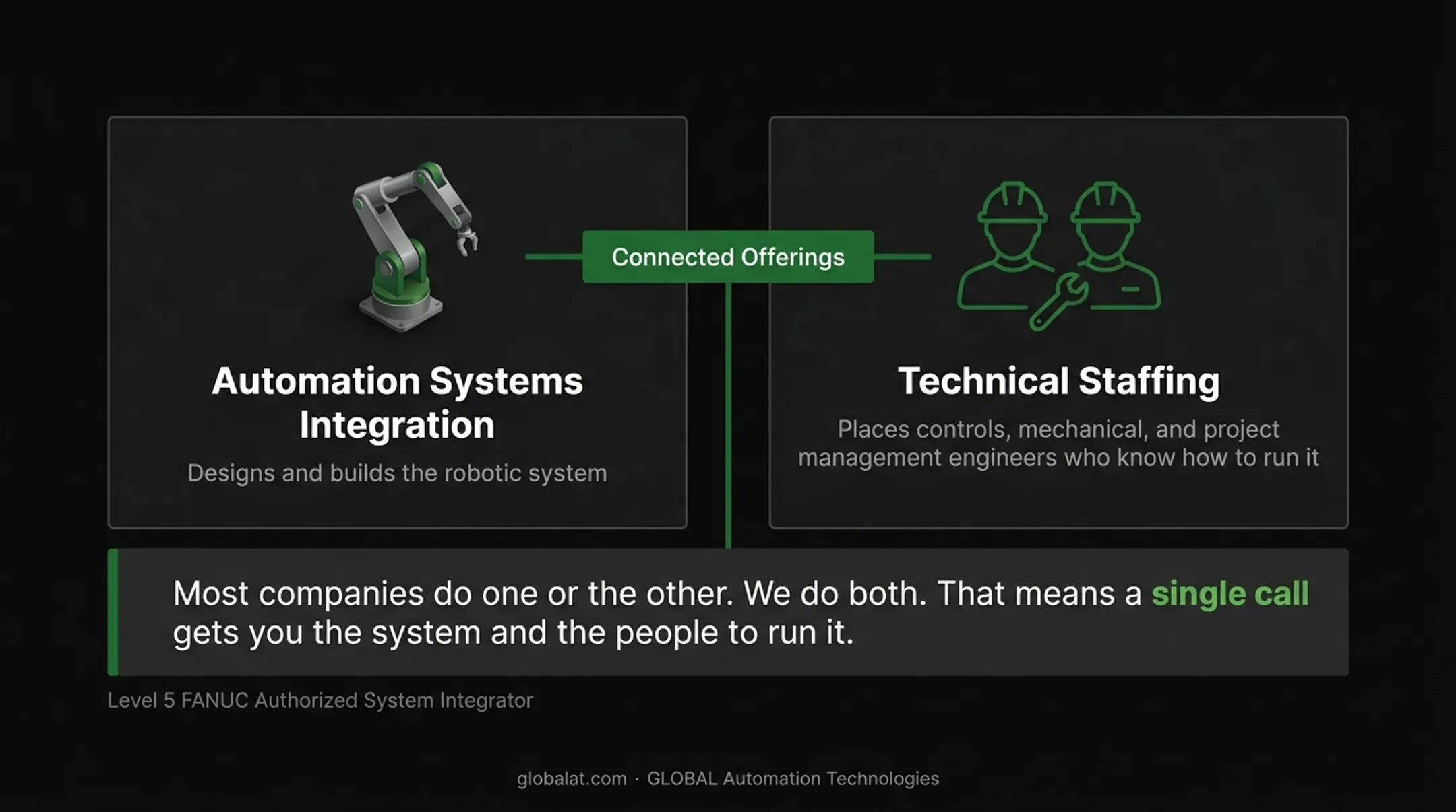 Traditional fragmented automation vendors versus integrated technology engineering model comparison