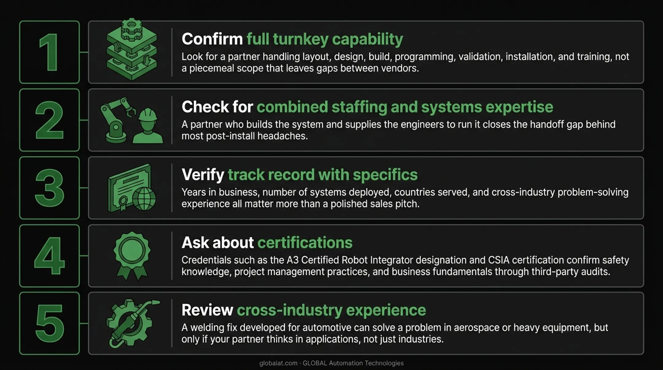 GLOBAL Automation Technologies company statistics years experience team size robots integrated