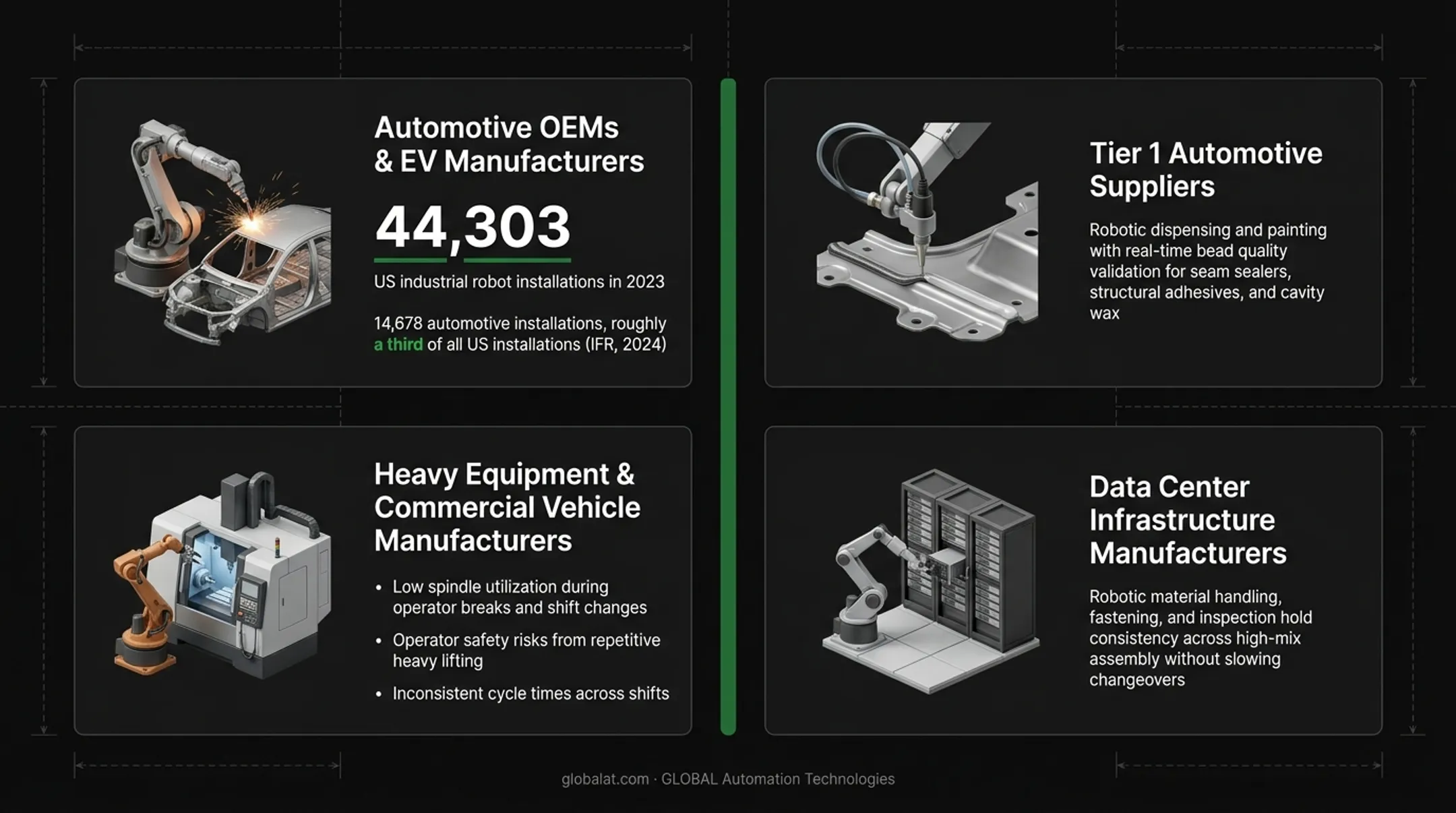 Four key industry applications for comprehensive robotic engineering services